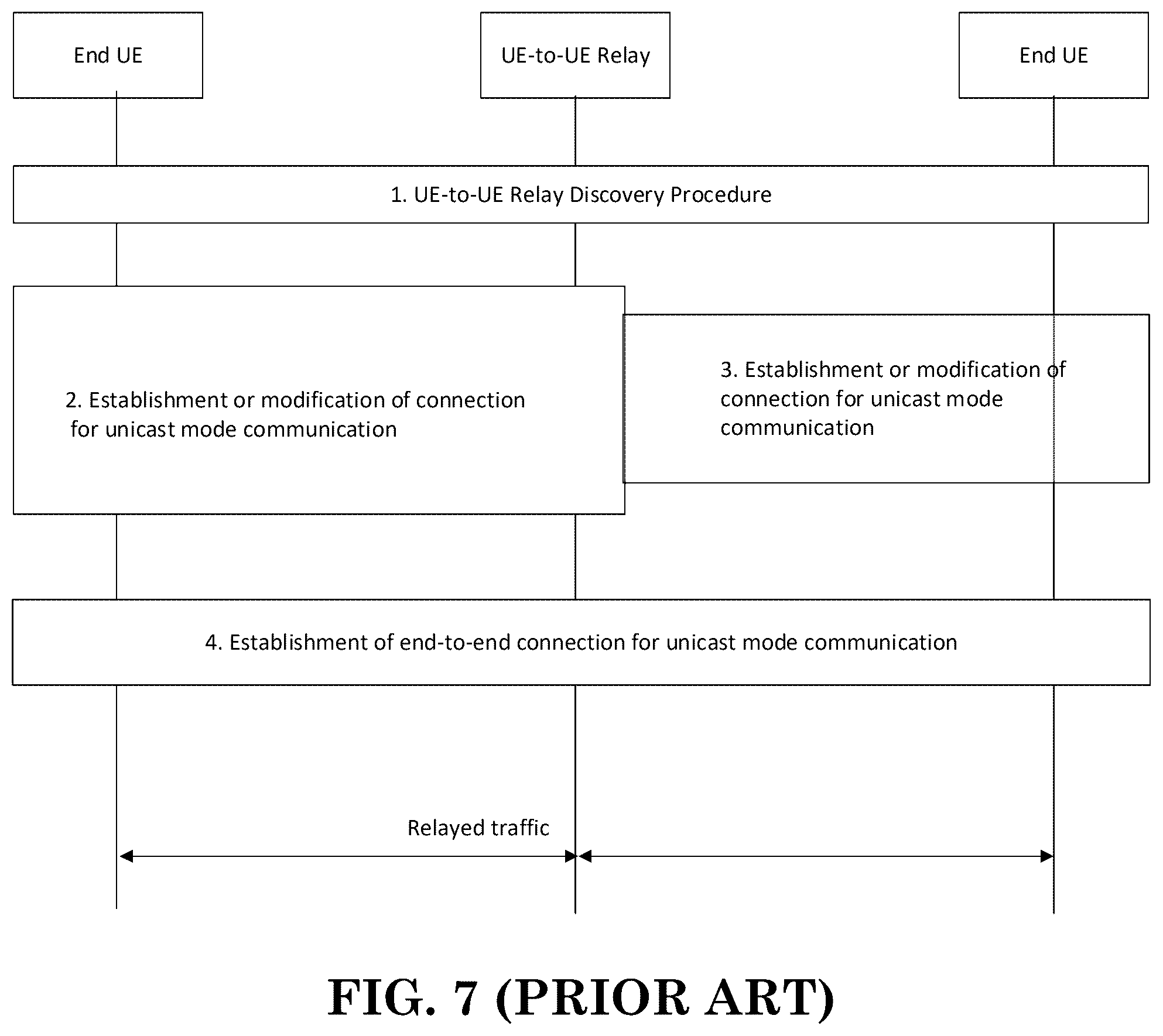 Patent US12610412 Figure 7 – Method and apparatus for supporting U2U relay communication via Layer-2 U2U relay in a wireless communication system