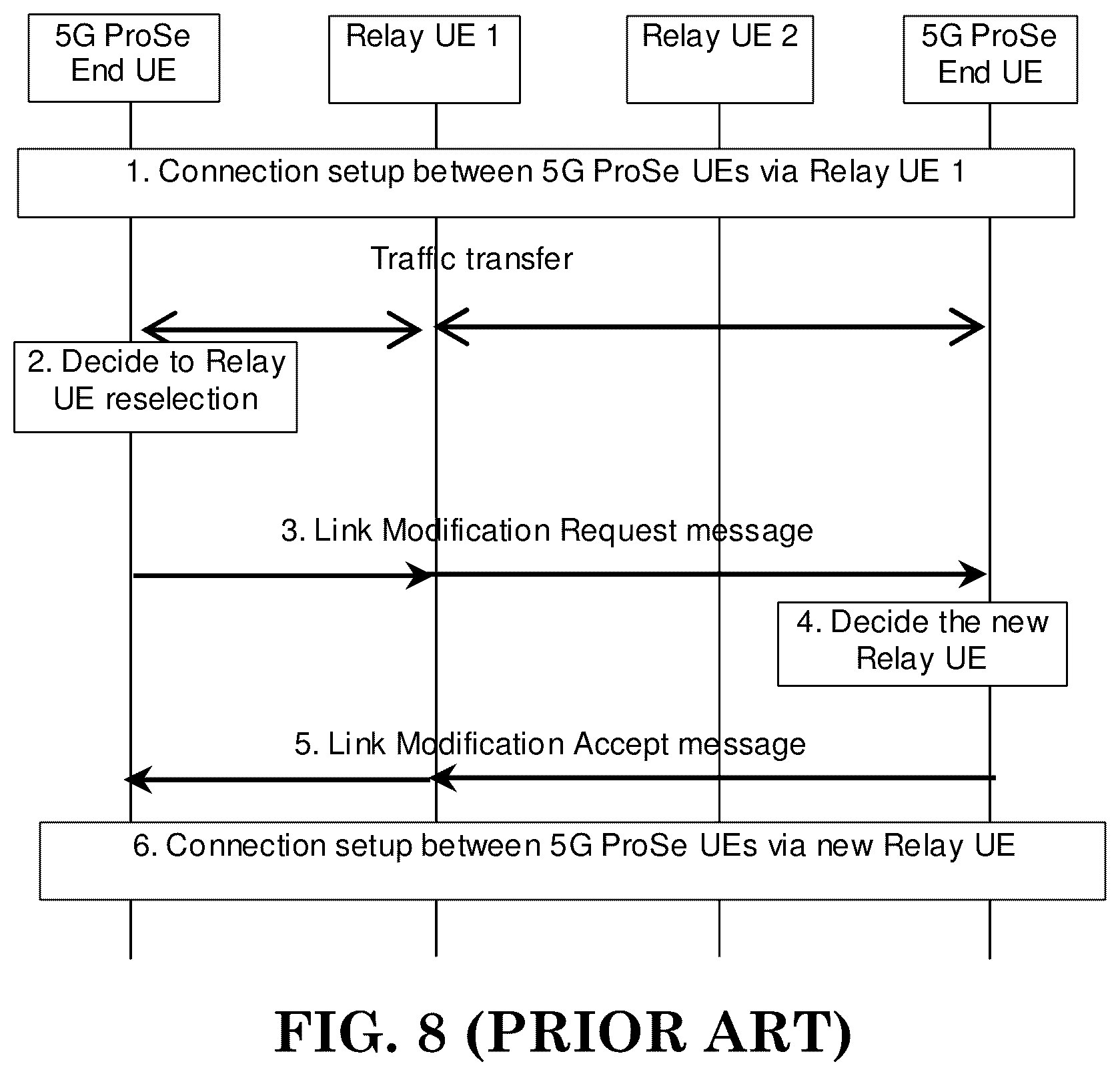 Patent US12610412 Figure 8 – Method and apparatus for supporting U2U relay communication via Layer-2 U2U relay in a wireless communication system