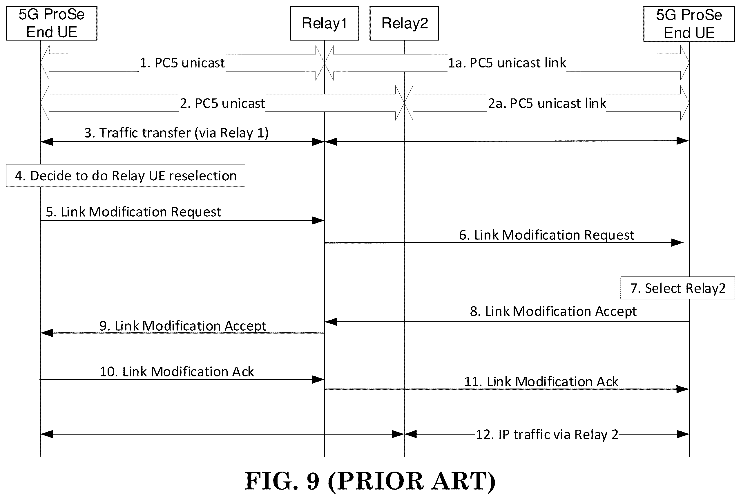Patent US12610412 Figure 9 – Method and apparatus for supporting U2U relay communication via Layer-2 U2U relay in a wireless communication system
