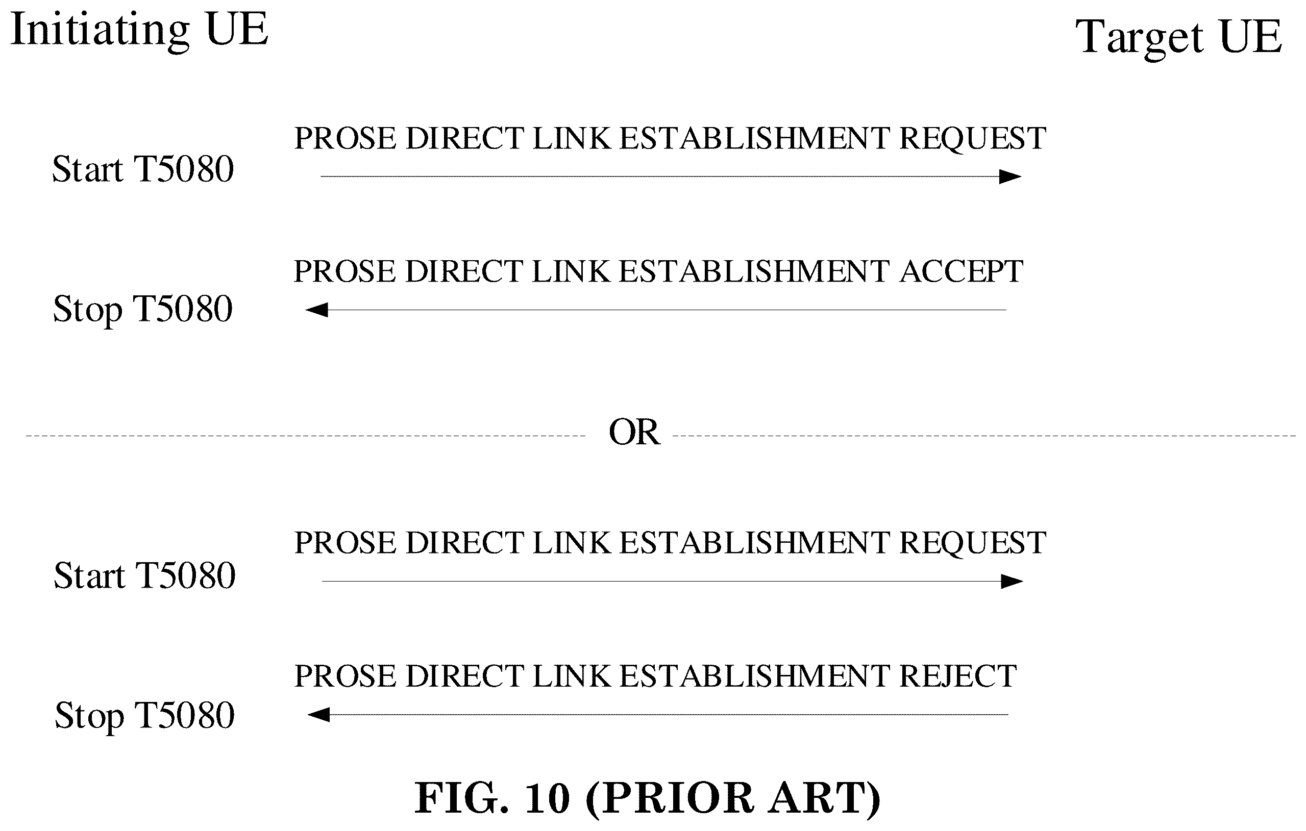 Patent US12610412 Figure 10 – Method and apparatus for supporting U2U relay communication via Layer-2 U2U relay in a wireless communication system