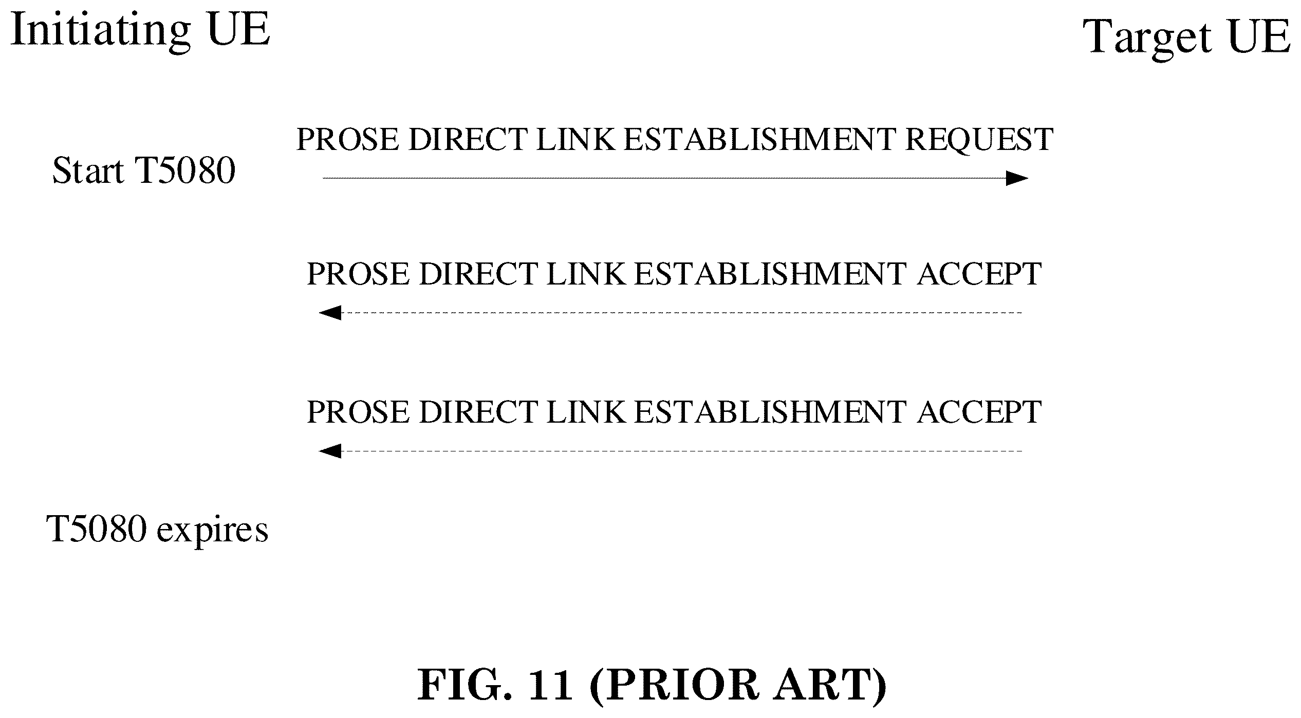 Patent US12610412 Figure 11 – Method and apparatus for supporting U2U relay communication via Layer-2 U2U relay in a wireless communication system