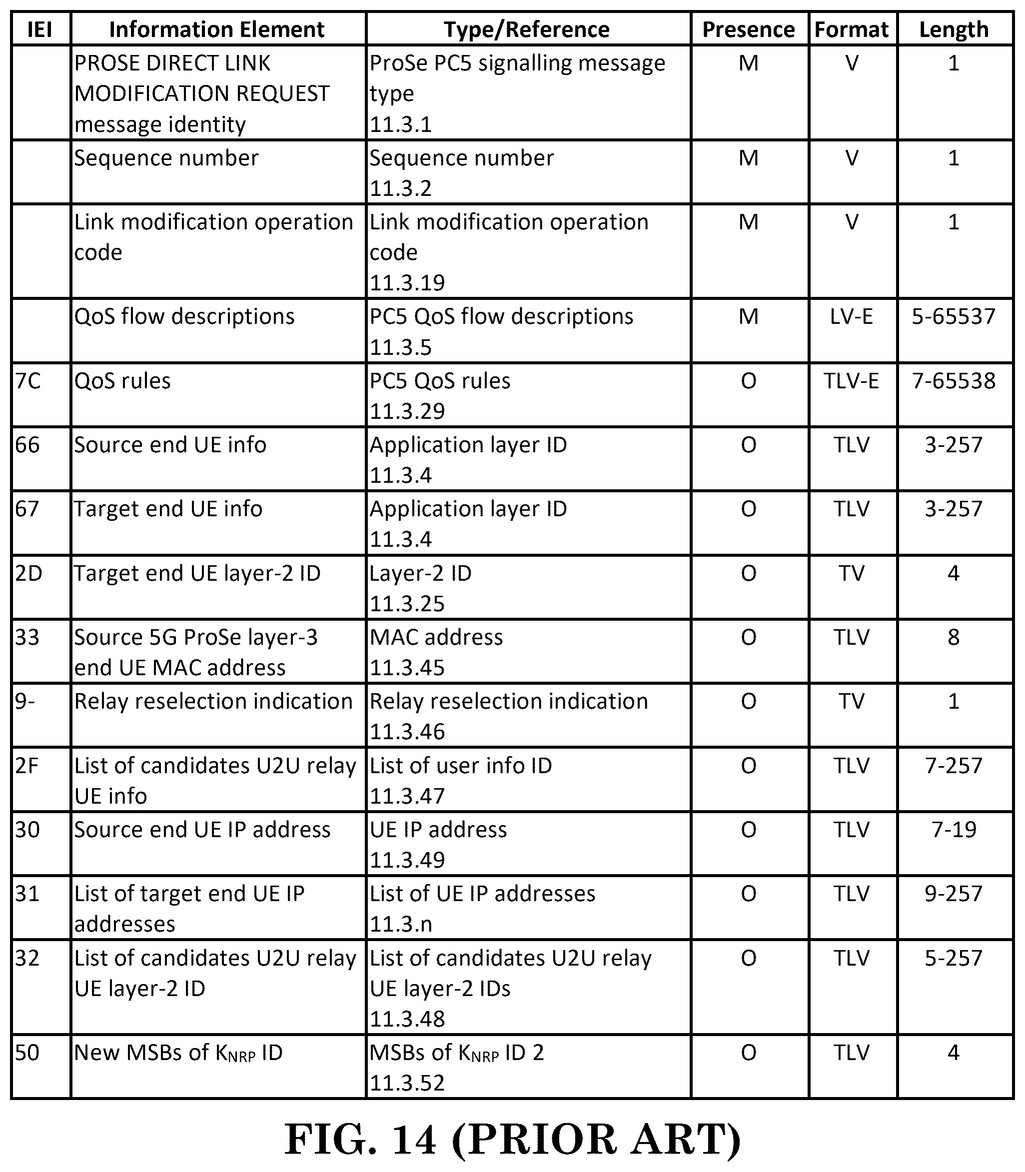 Patent US12610412 Figure 14 – Method and apparatus for supporting U2U relay communication via Layer-2 U2U relay in a wireless communication system