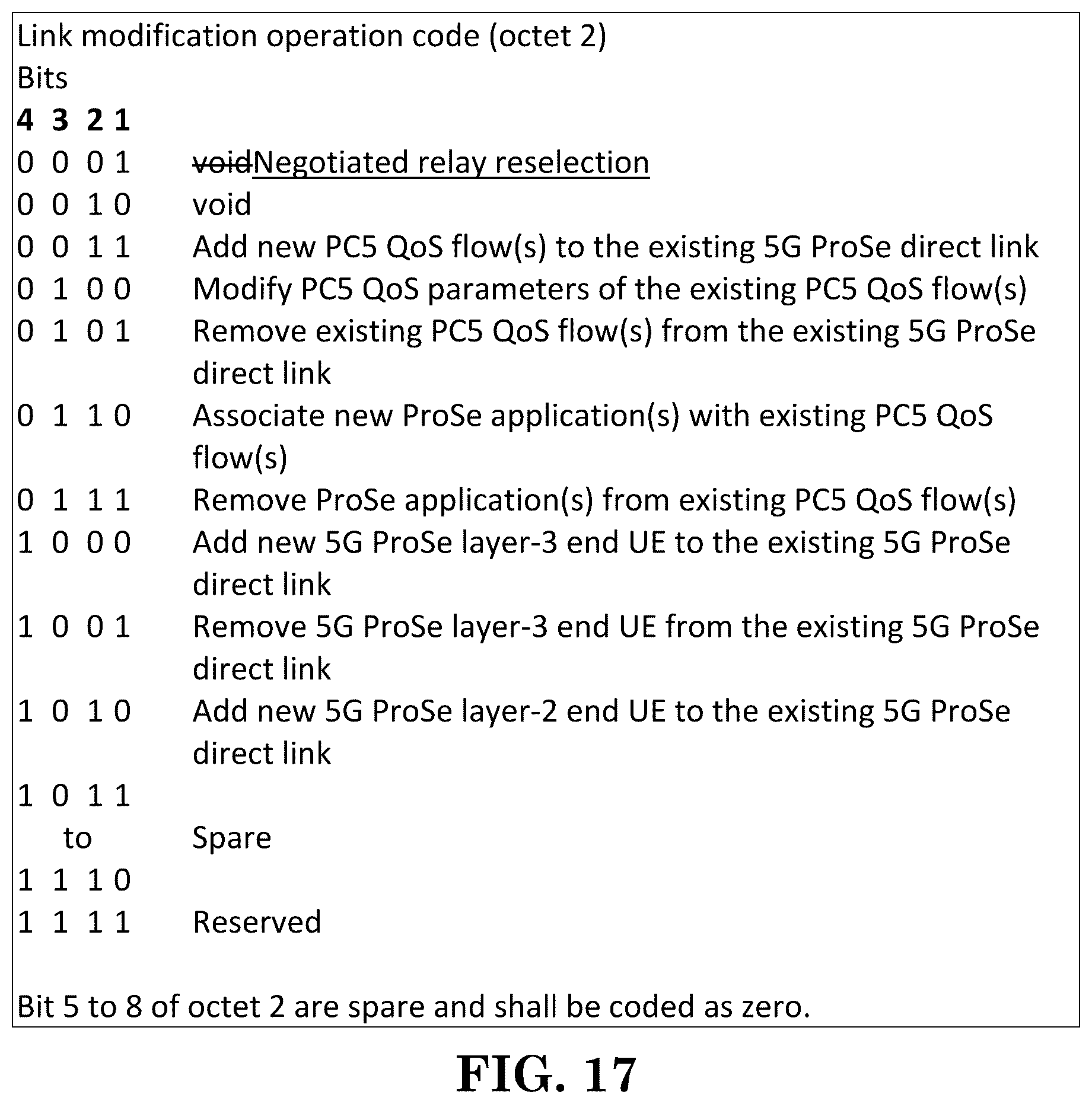Patent US12610412 Figure 16 – Method and apparatus for supporting U2U relay communication via Layer-2 U2U relay in a wireless communication system