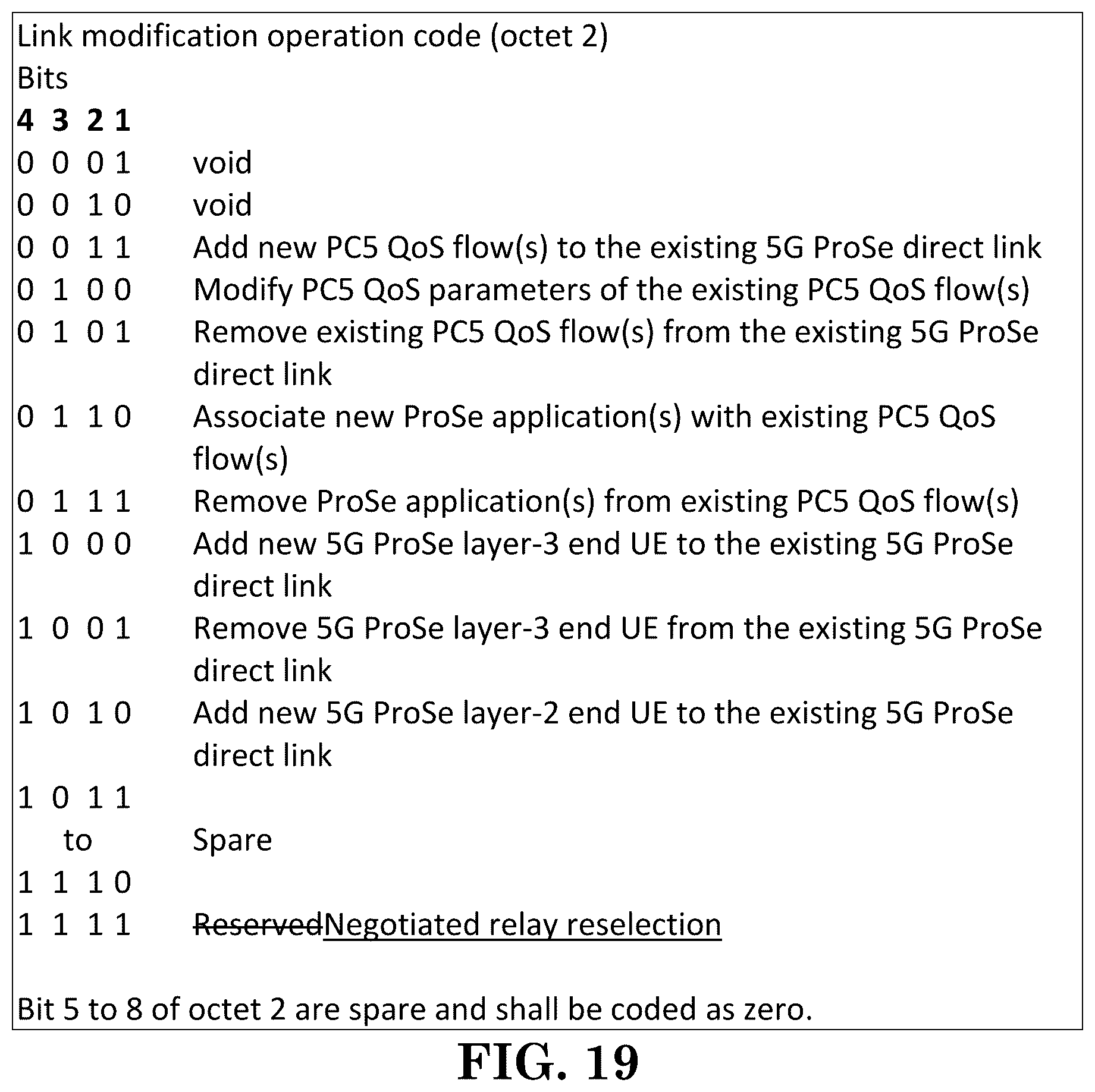 Patent US12610412 Figure 18 – Method and apparatus for supporting U2U relay communication via Layer-2 U2U relay in a wireless communication system