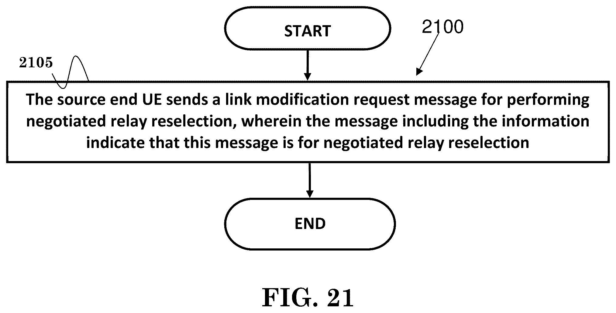 Patent US12610412 Figure 20 – Method and apparatus for supporting U2U relay communication via Layer-2 U2U relay in a wireless communication system