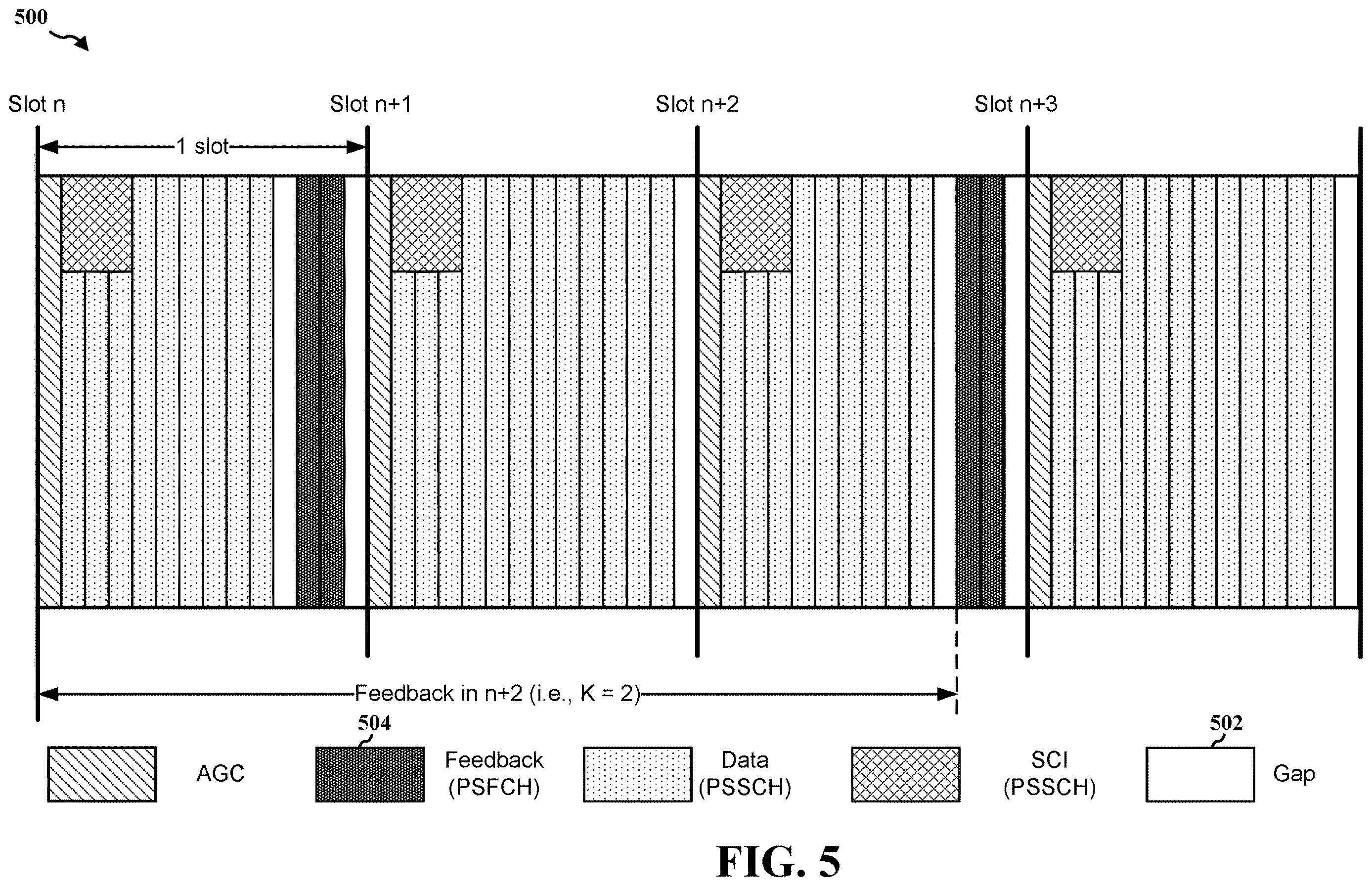 Patent US12610413 Figure 5 – Unicast measurement and determination for space-division multiplexed transmission with multiple transmission reception points