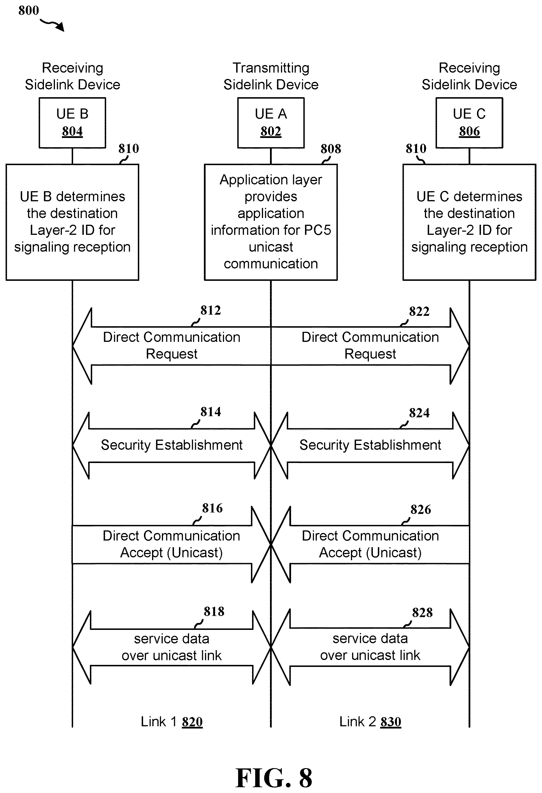 Patent US12610413 Figure 8 – Unicast measurement and determination for space-division multiplexed transmission with multiple transmission reception points