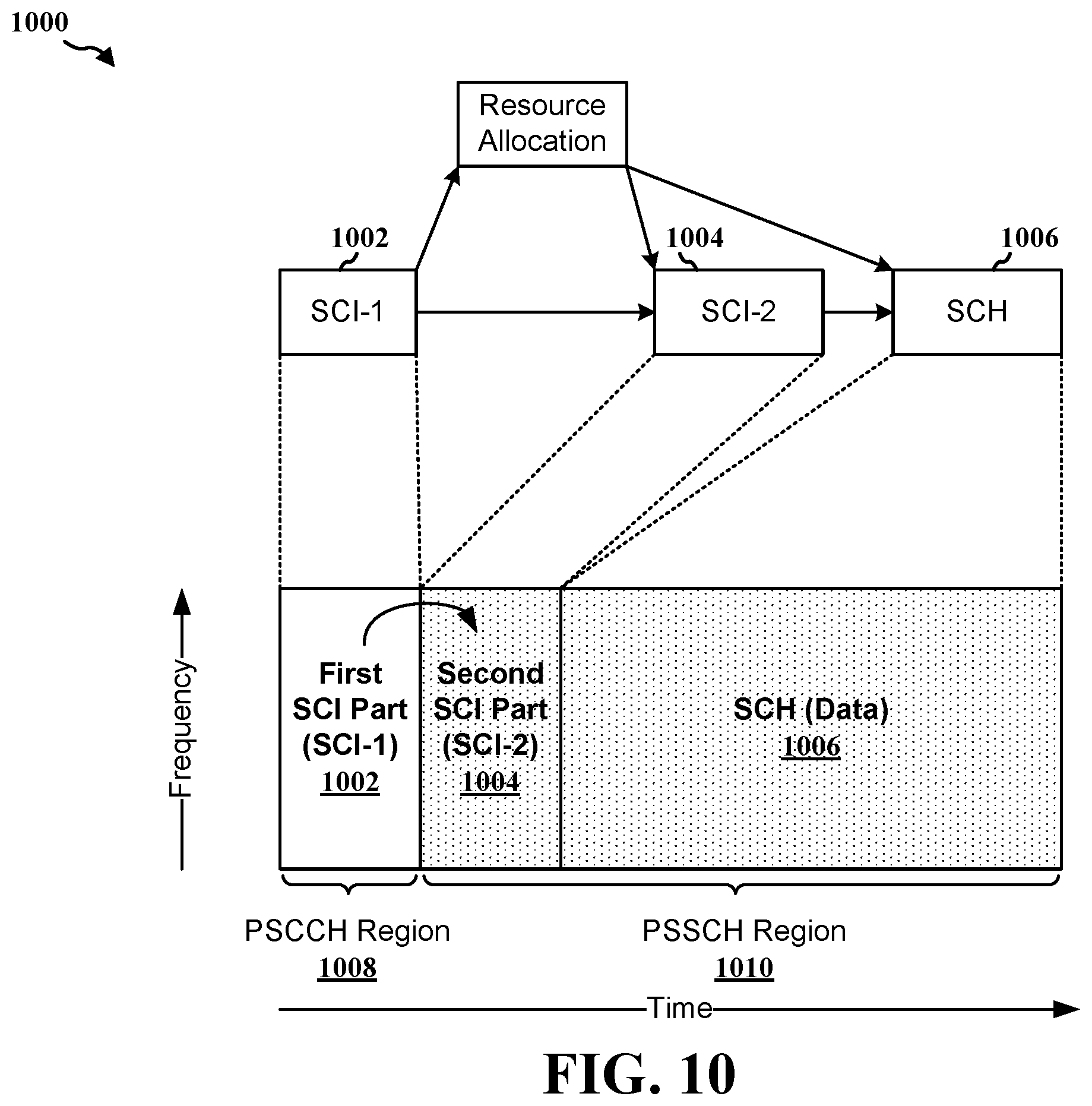 Patent US12610413 Figure 10 – Unicast measurement and determination for space-division multiplexed transmission with multiple transmission reception points