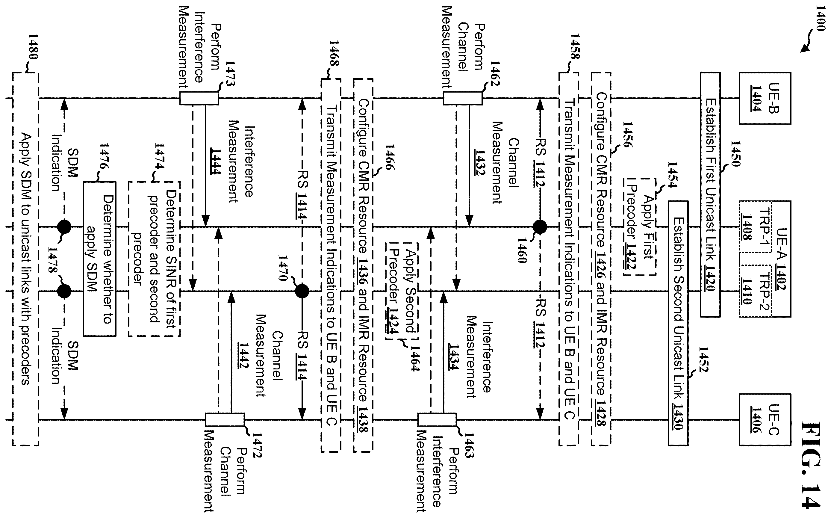 Patent US12610413 Figure 14 – Unicast measurement and determination for space-division multiplexed transmission with multiple transmission reception points