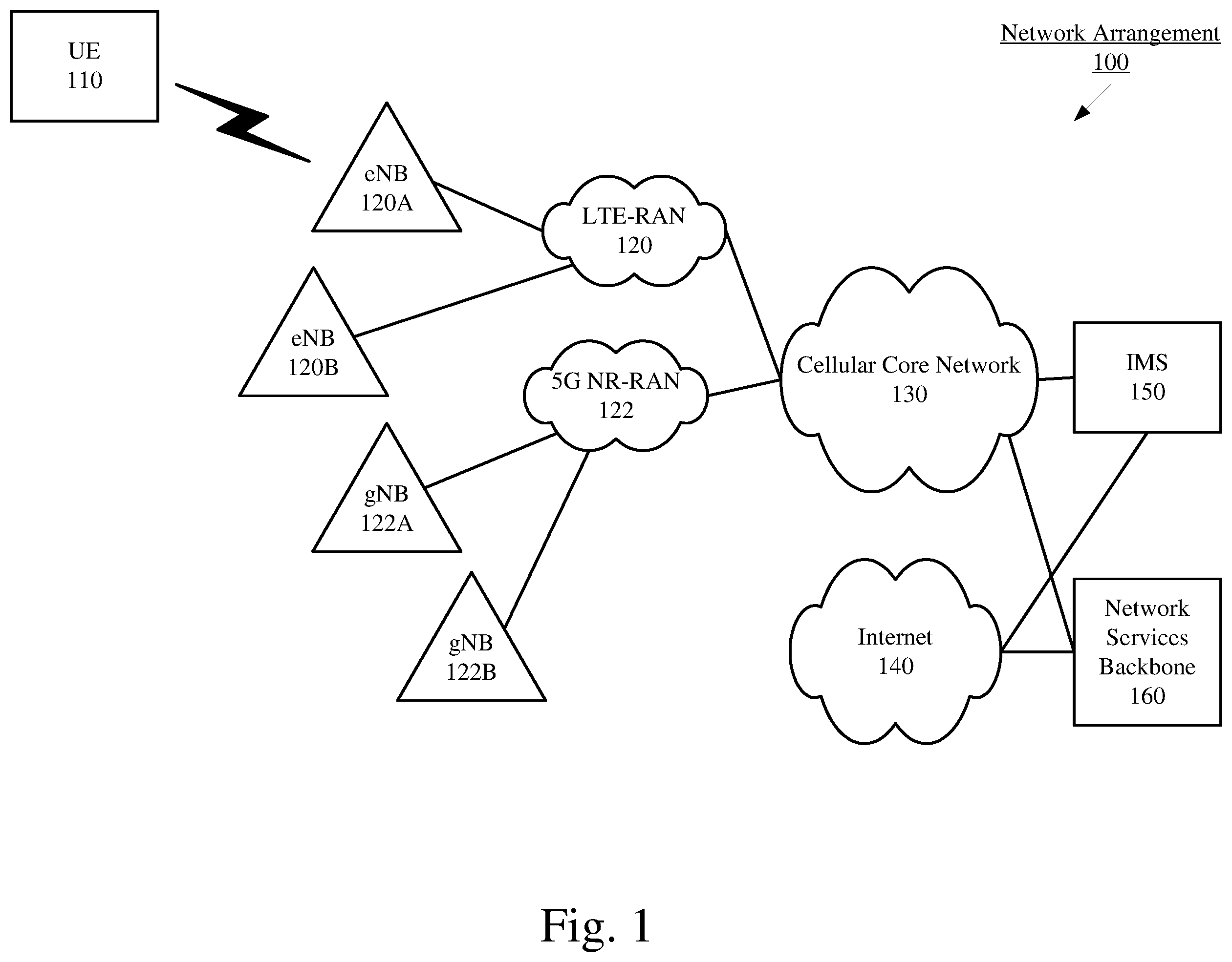 Patent US12610414 Figure 1 – Intelligent transmission port selection and power utilization for a cellular device