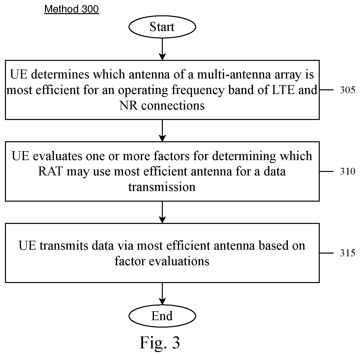 Patent US12610414 Figure 3 – Intelligent transmission port selection and power utilization for a cellular device