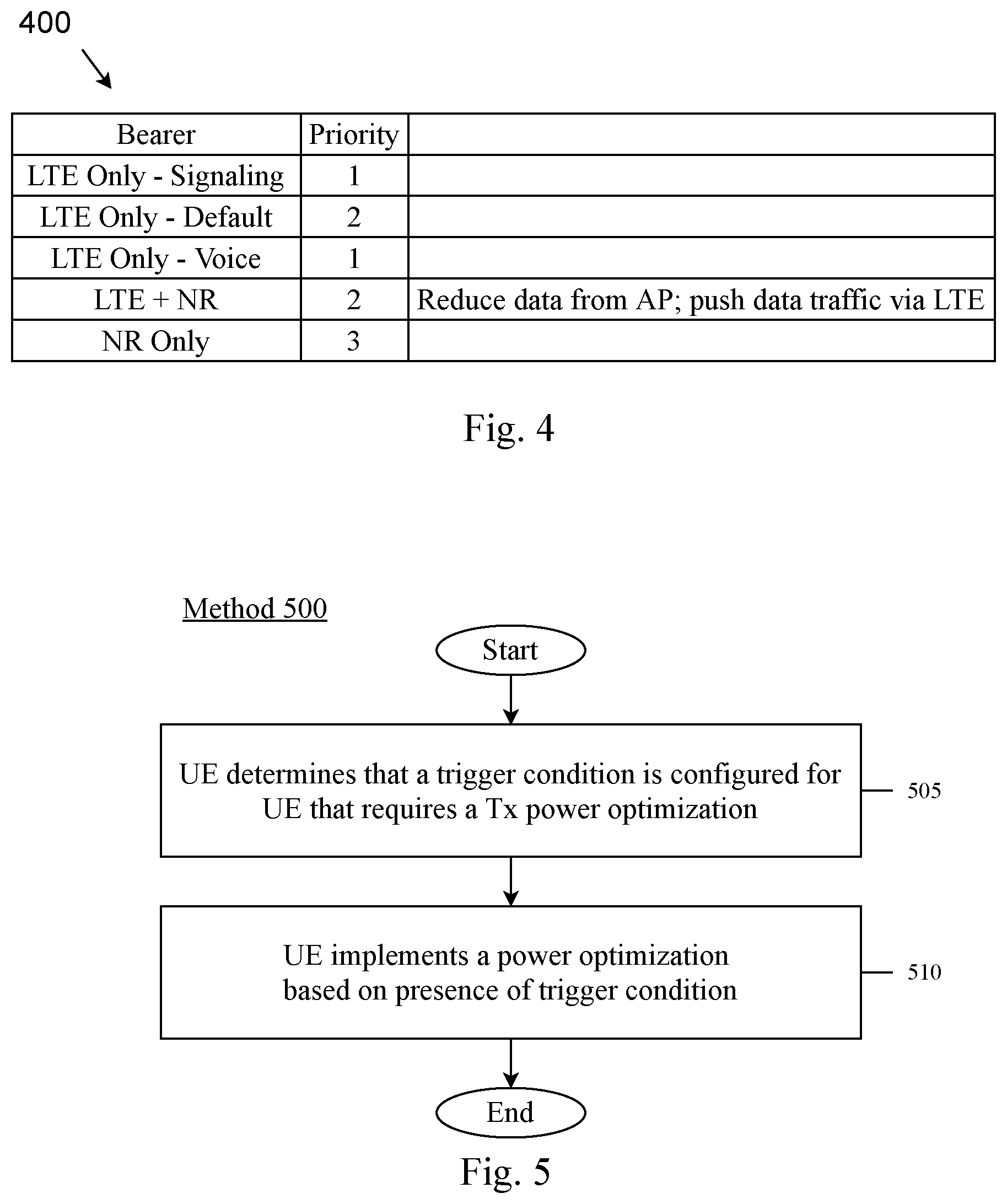 Patent US12610414 Figure 4 – Intelligent transmission port selection and power utilization for a cellular device