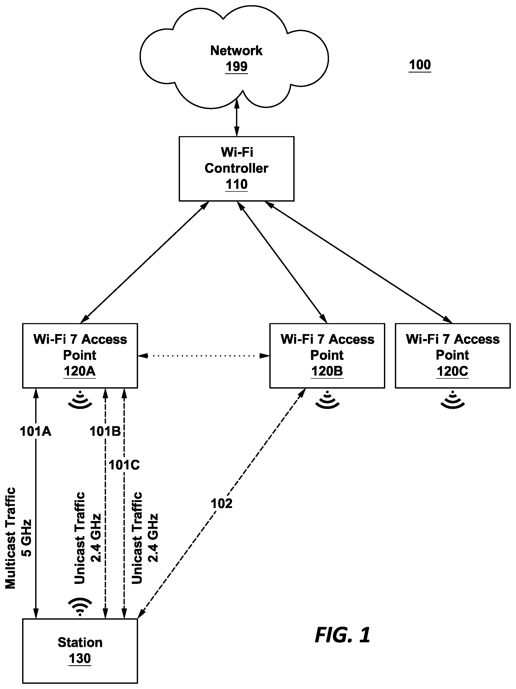 Patent US12610415 — Management of multicast traffic using multi-link operation (MLO) in Wi-Fi 7 — Figure 1