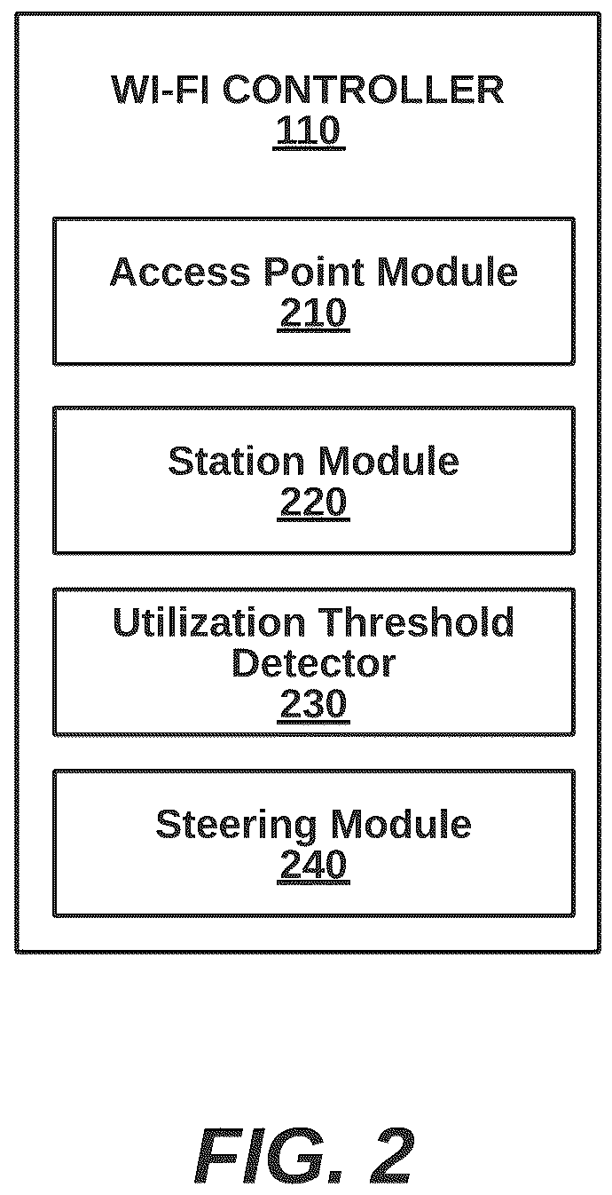 Patent US12610415 Figure 2 – Management of multicast traffic using multi-link operation (MLO) in Wi-Fi 7