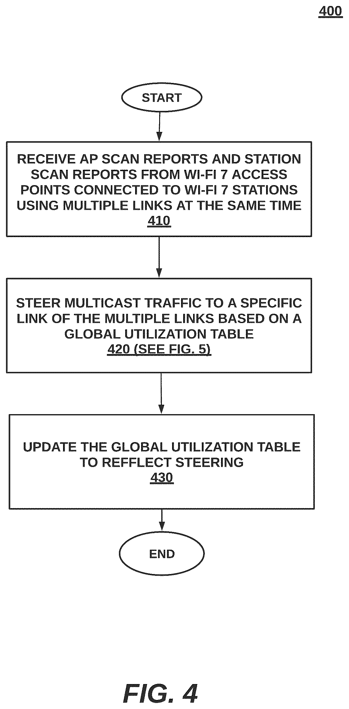 Patent US12610415 Figure 4 – Management of multicast traffic using multi-link operation (MLO) in Wi-Fi 7