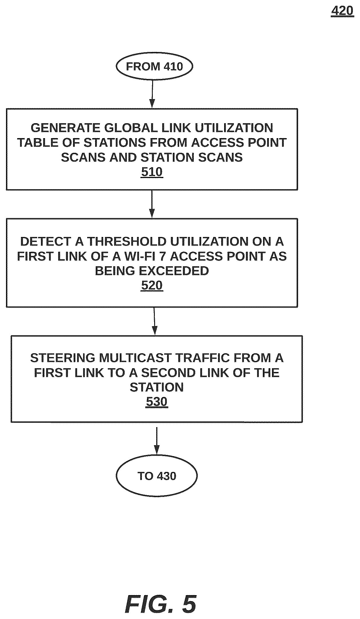 Patent US12610415 Figure 5 – Management of multicast traffic using multi-link operation (MLO) in Wi-Fi 7