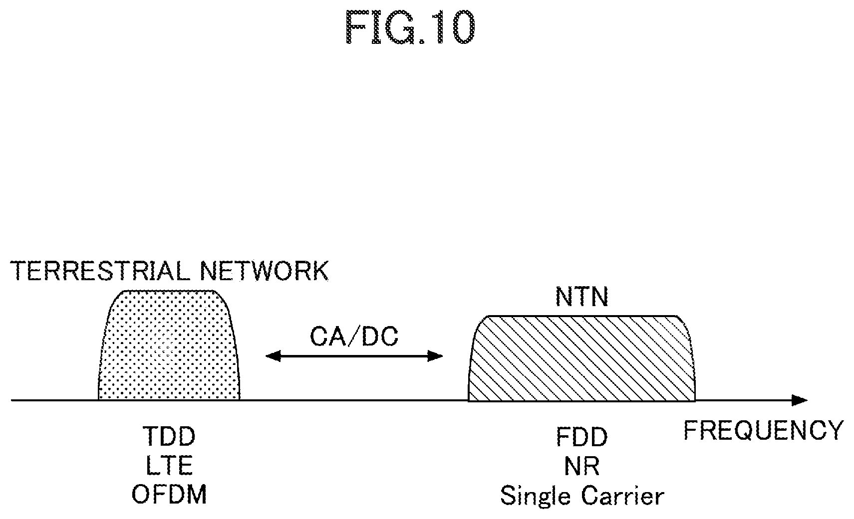 Patent US12610416 Figure 9 – Terminal and communication method