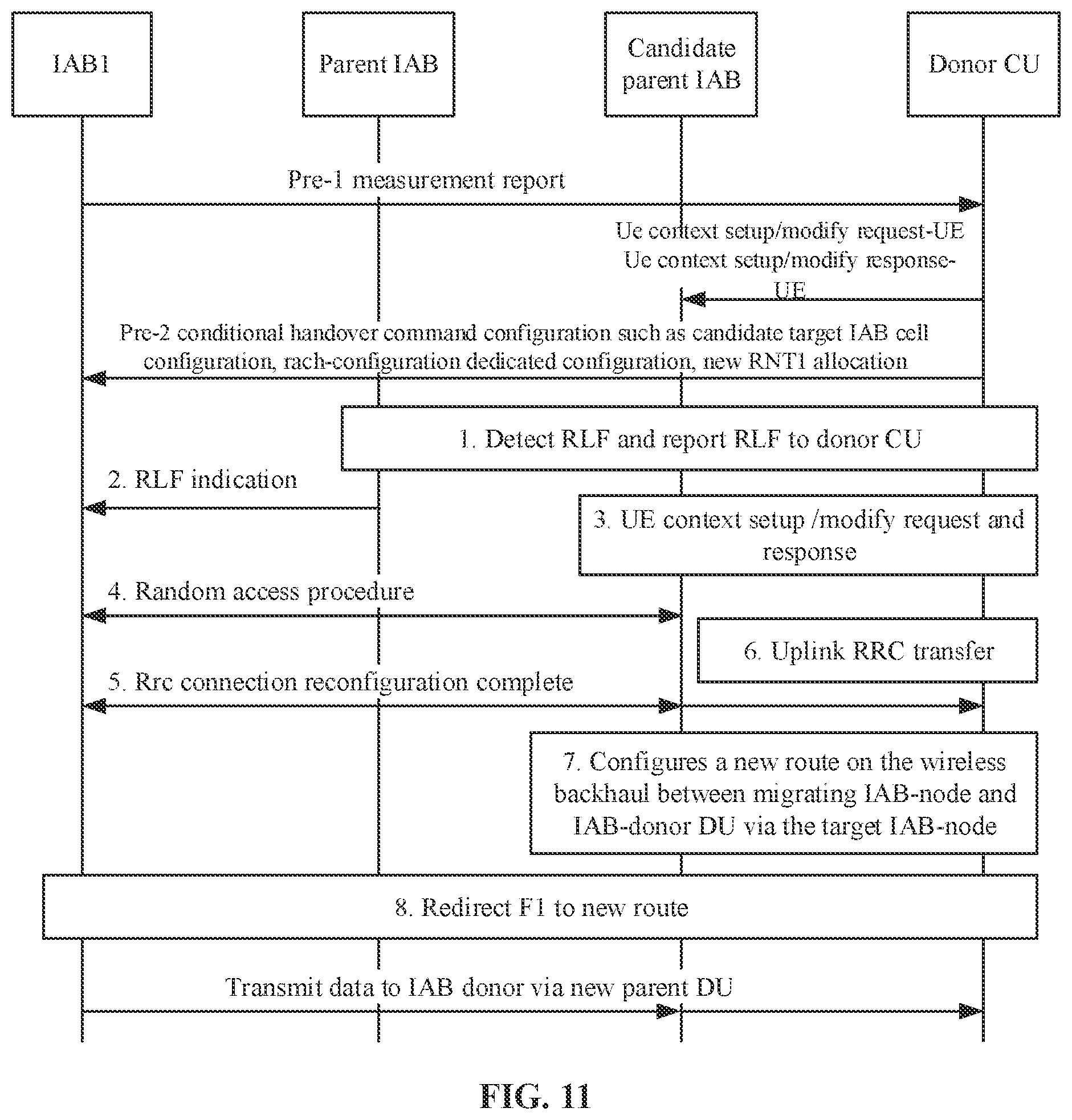 Patent US12610417 Figure 6 – IAB link control method, communication unit and computer readable storage medium