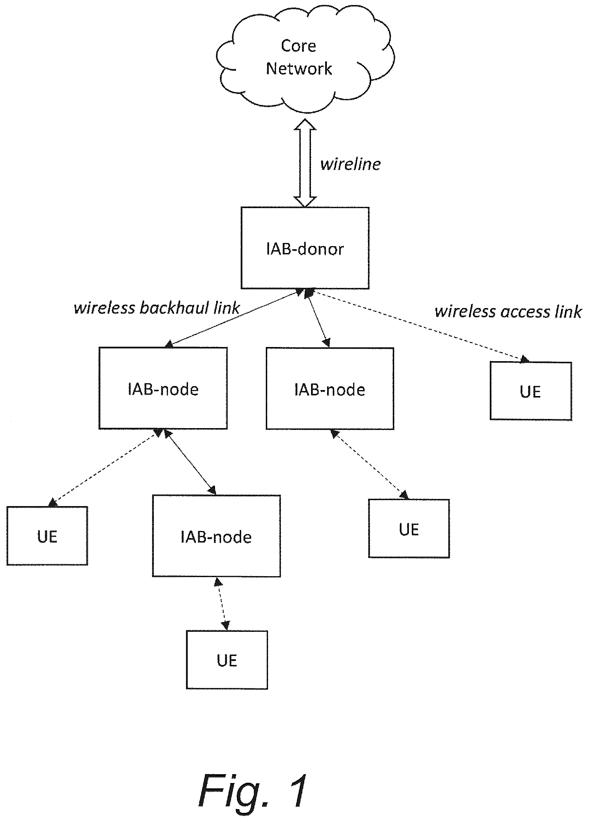 Patent US12610418 Figure 1 – Updating radio resource control connections in IAB network