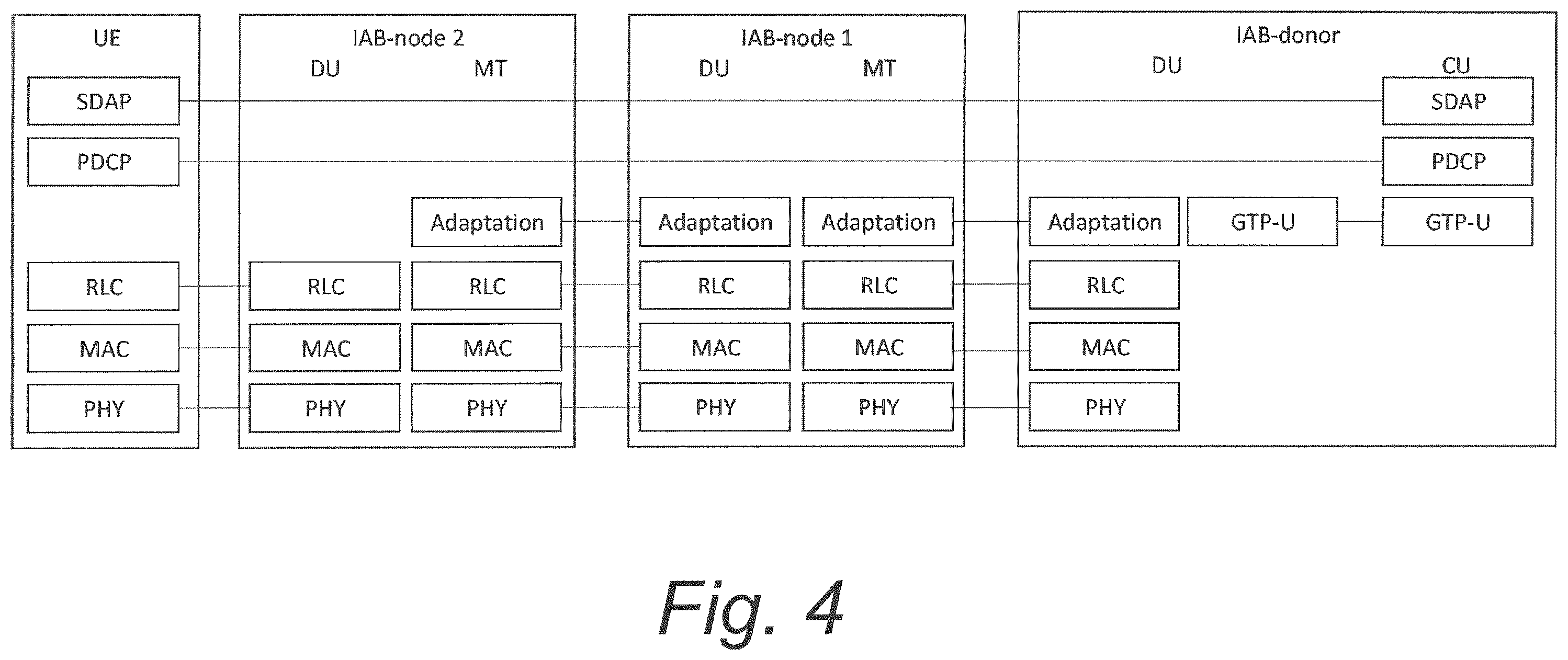 Patent US12610418 Figure 4 – Updating radio resource control connections in IAB network