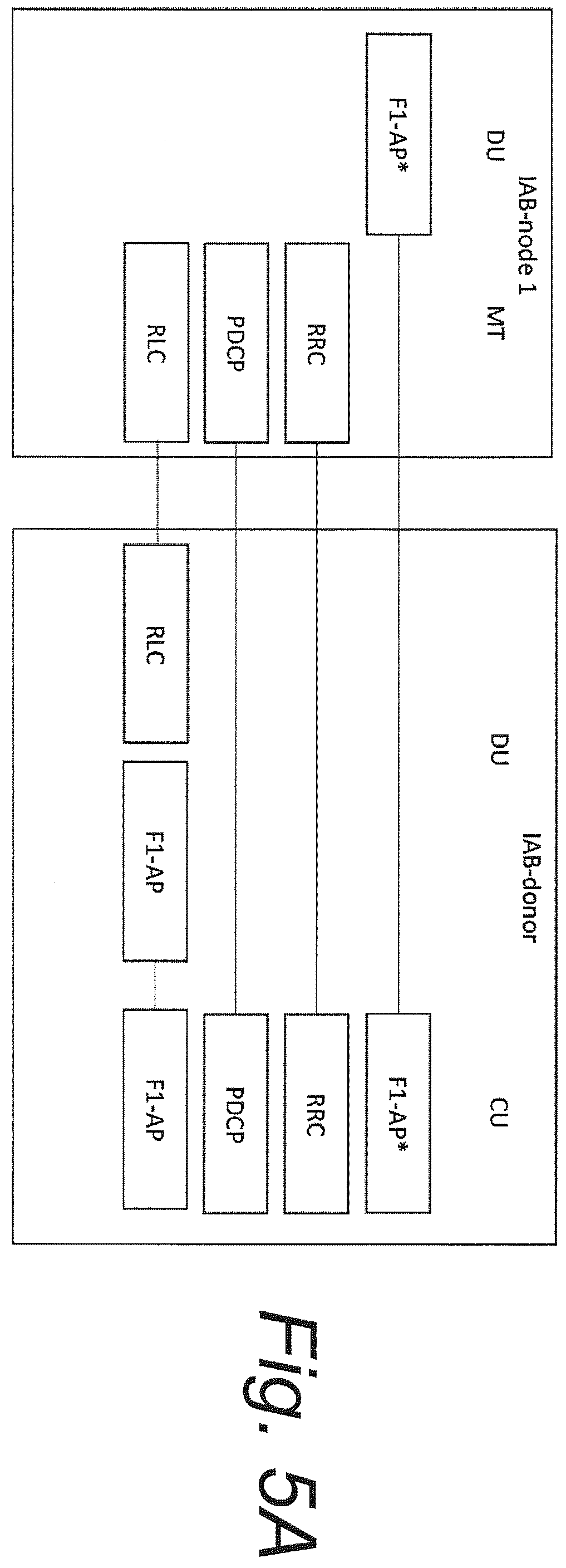 Patent US12610418 Figure 5 – Updating radio resource control connections in IAB network