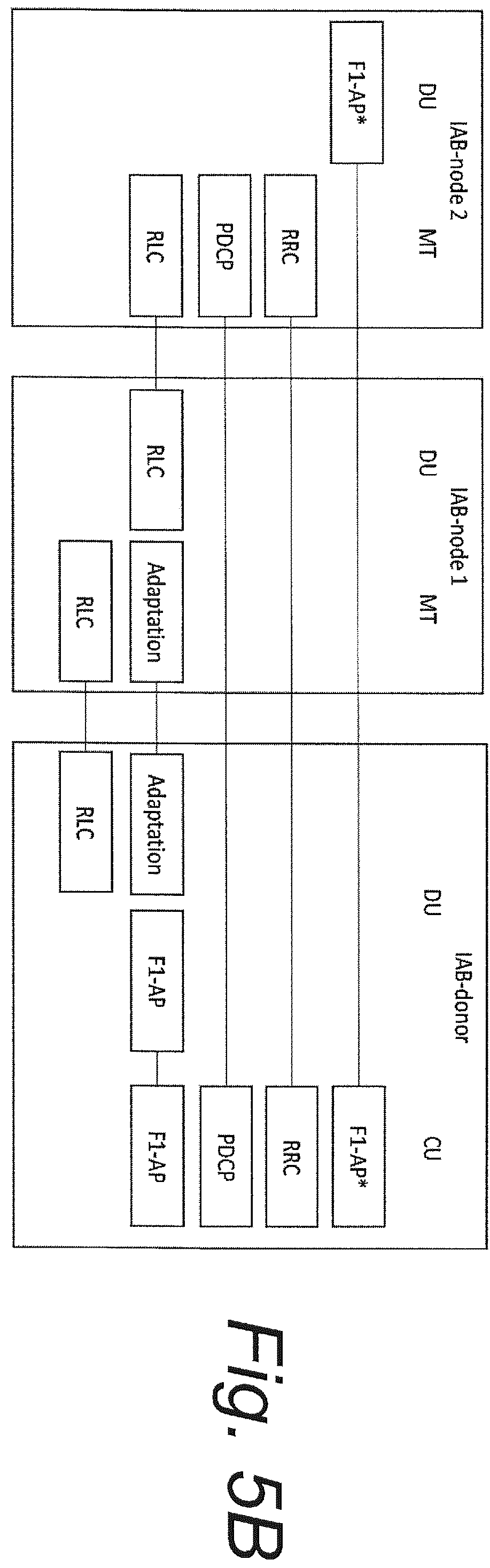 Patent US12610418 Figure 6 – Updating radio resource control connections in IAB network