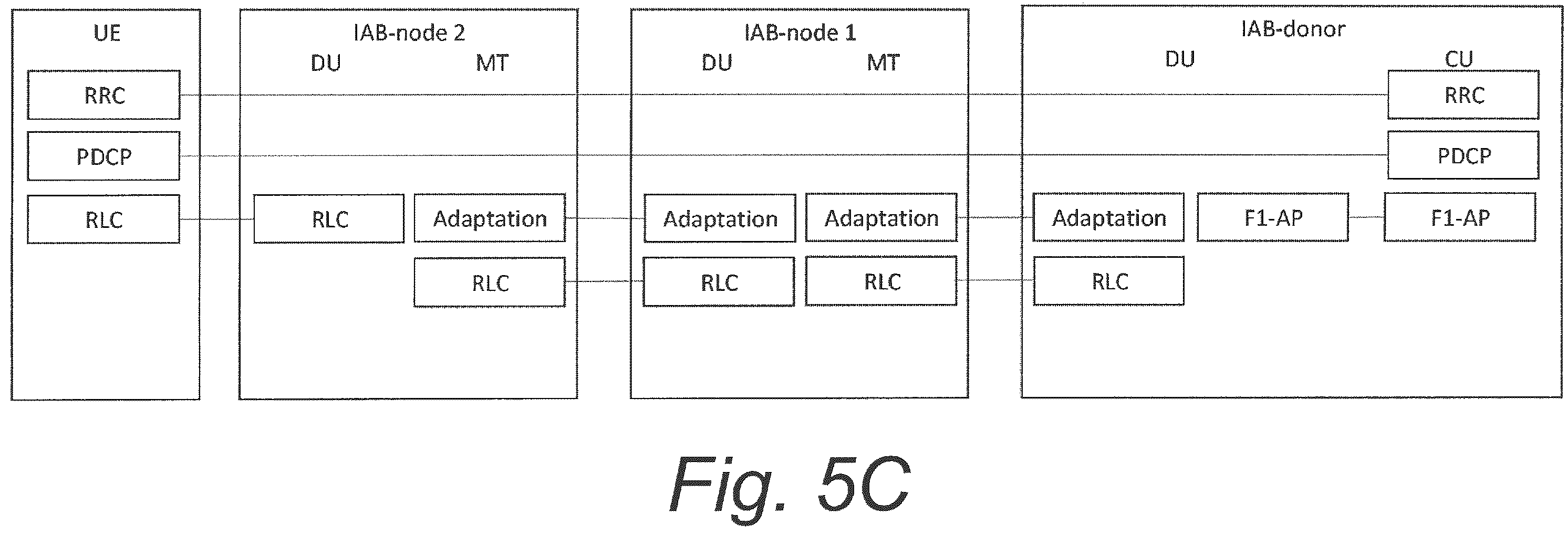 Patent US12610418 Figure 7 – Updating radio resource control connections in IAB network