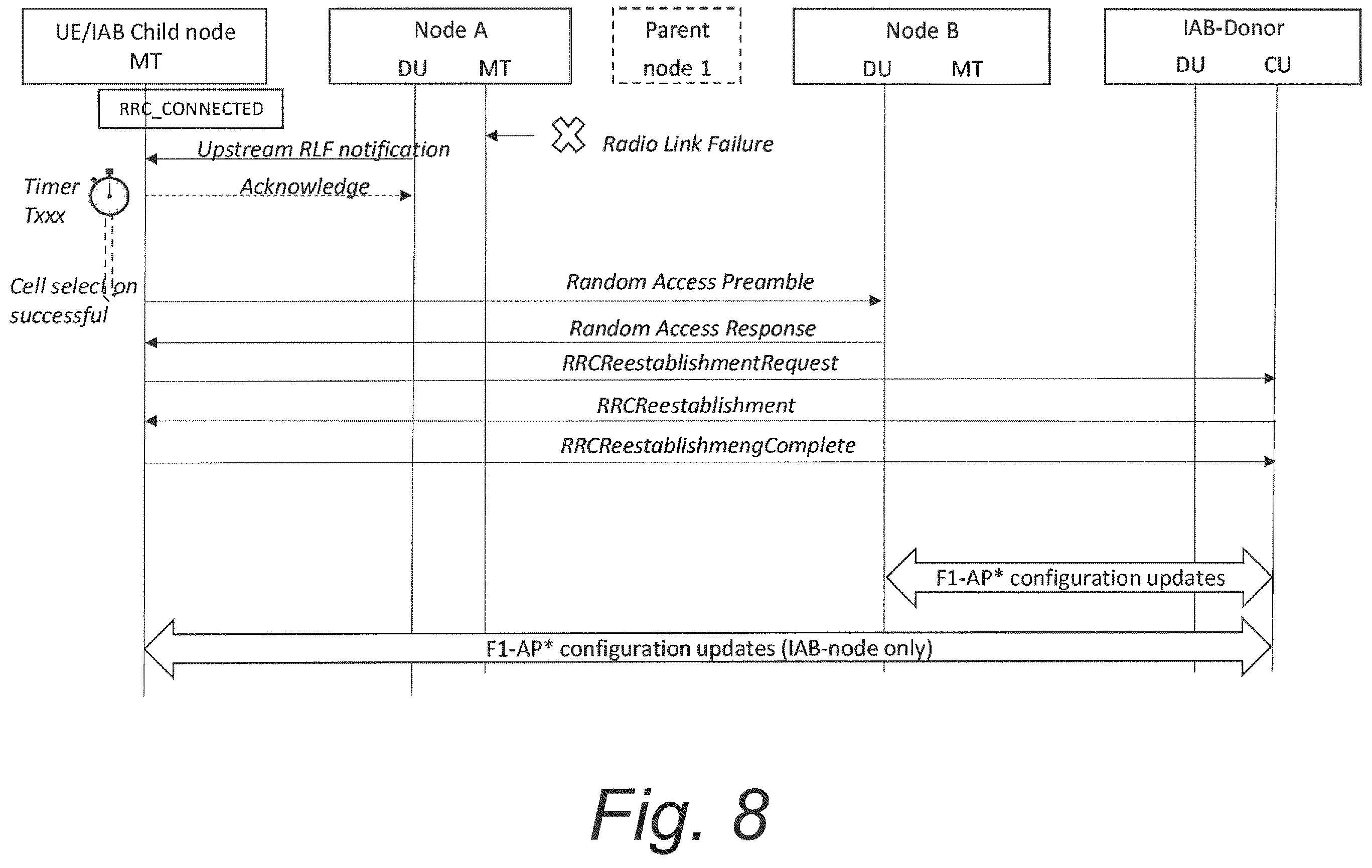 Patent US12610418 Figure 11 – Updating radio resource control connections in IAB network