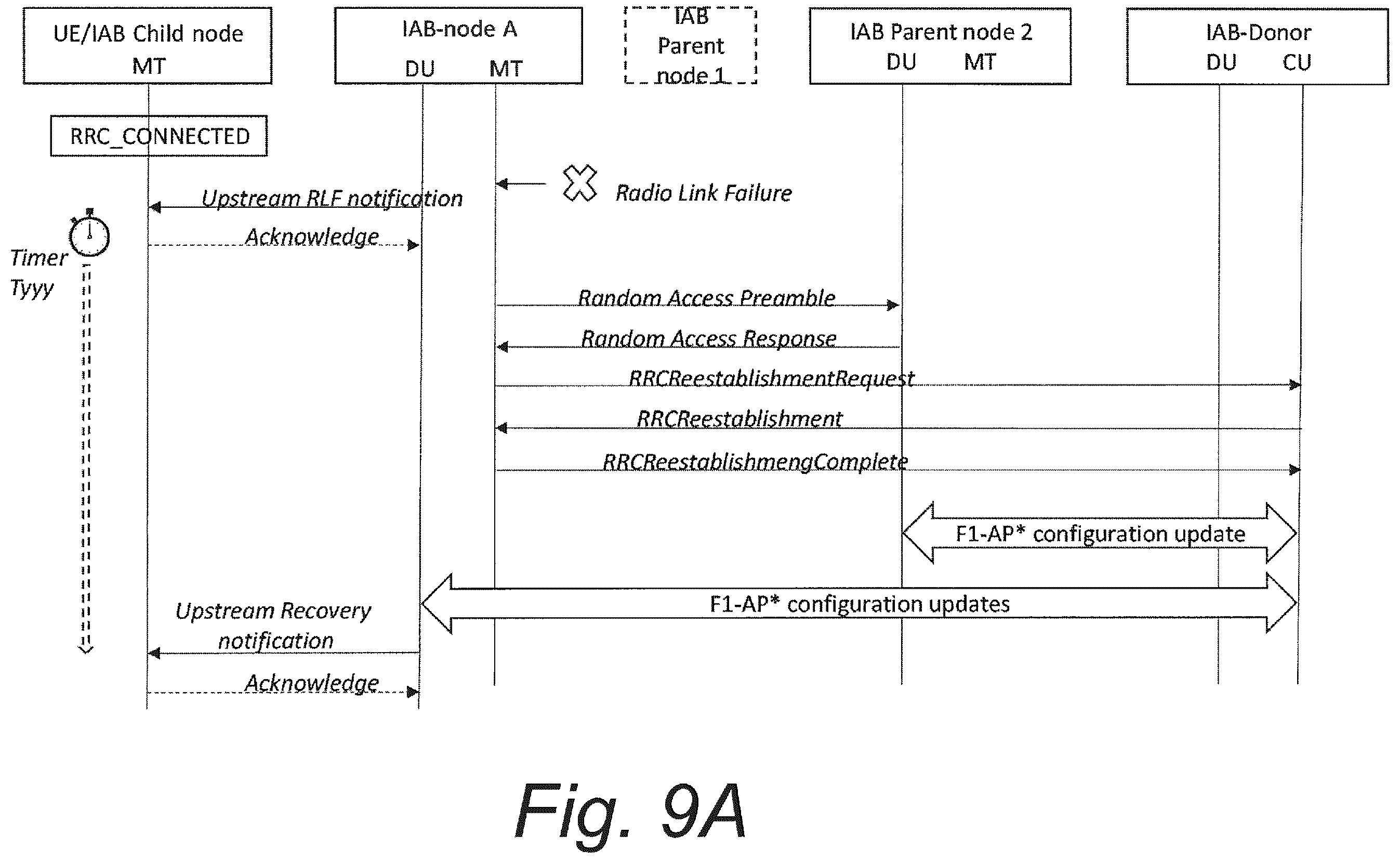 Patent US12610418 Figure 12 – Updating radio resource control connections in IAB network
