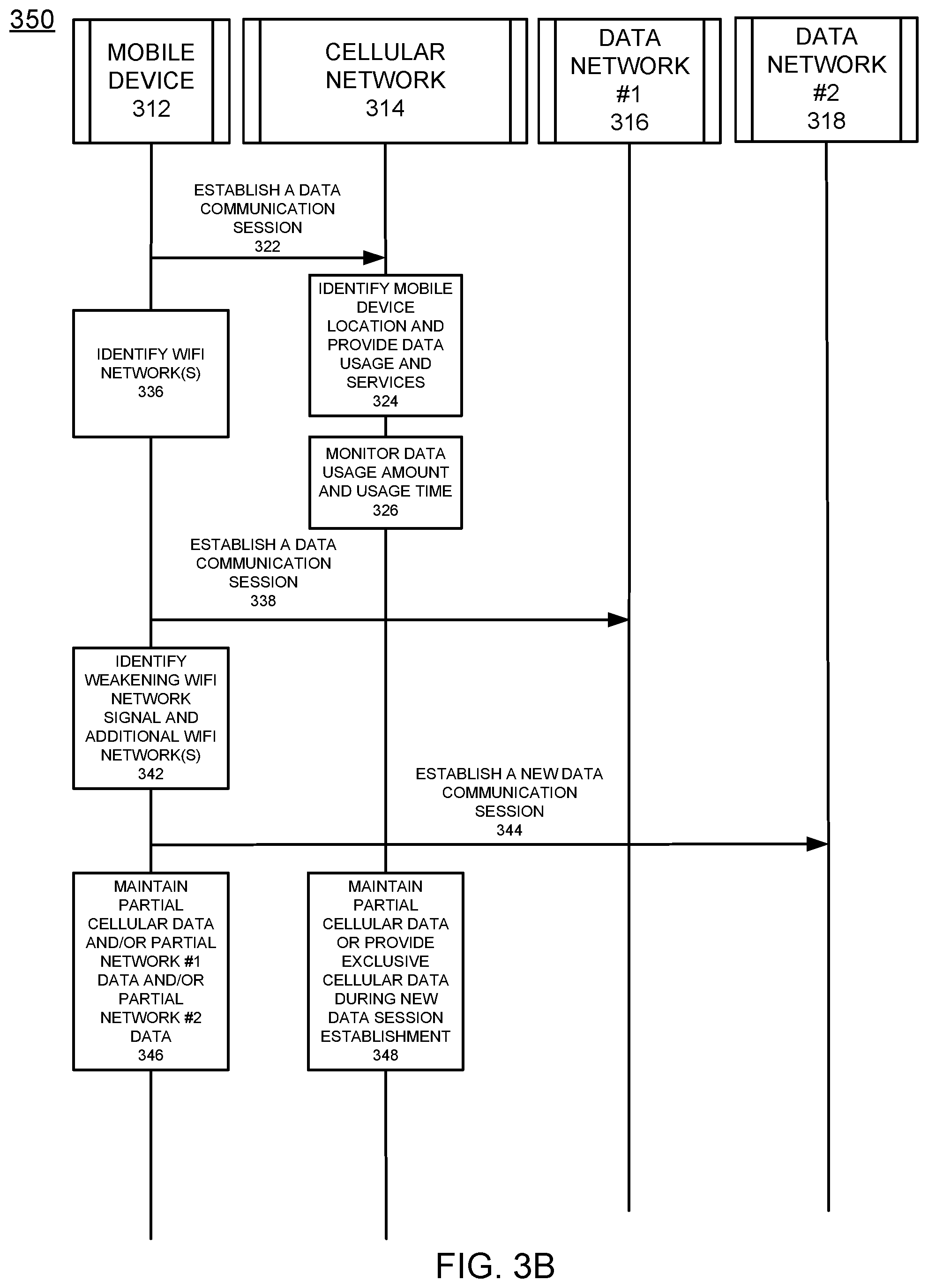 Patent US12610419 Figure 6 – Providing optimum mobile device data network usage