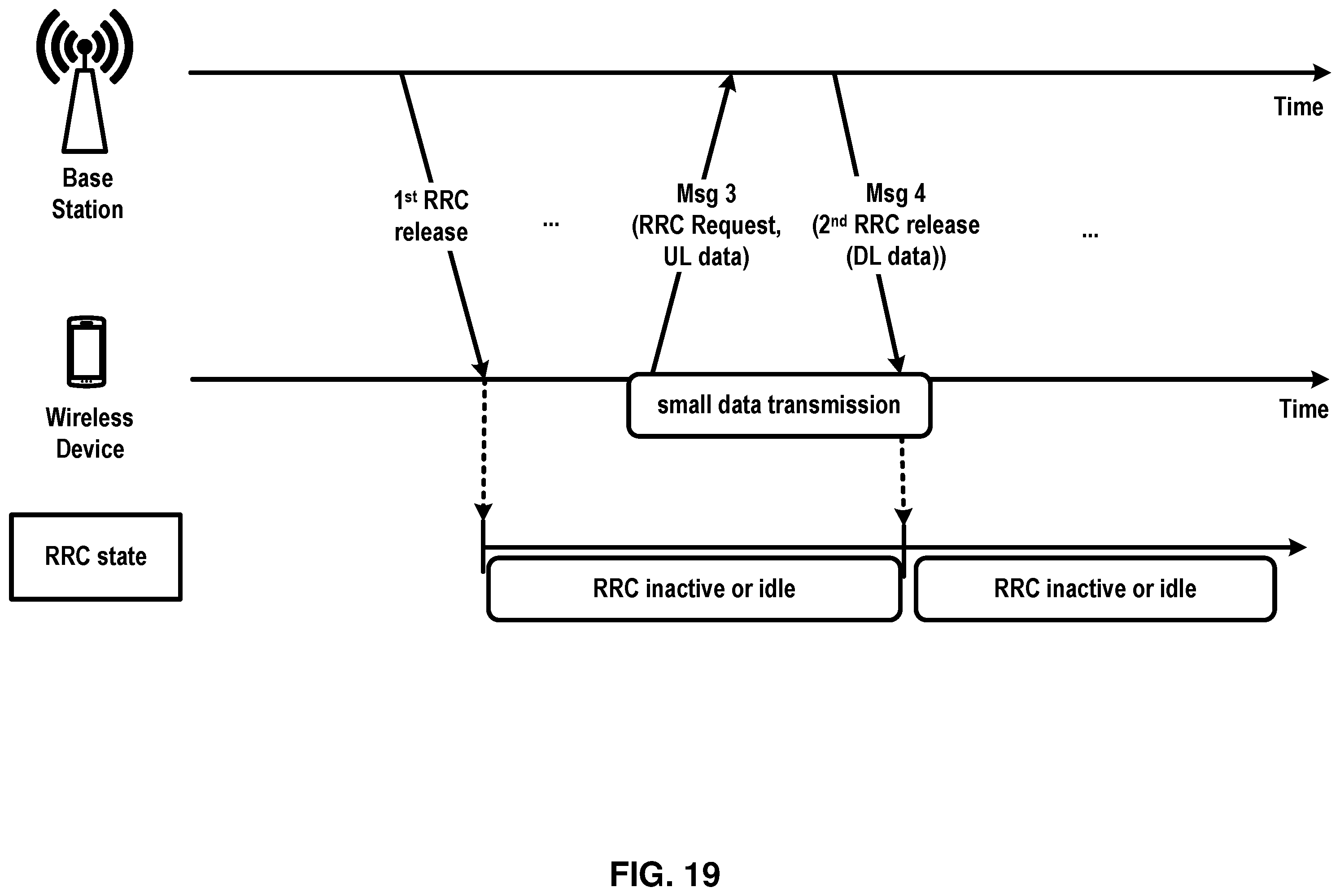 Patent US12610421 Figure 19 – Small data transmission