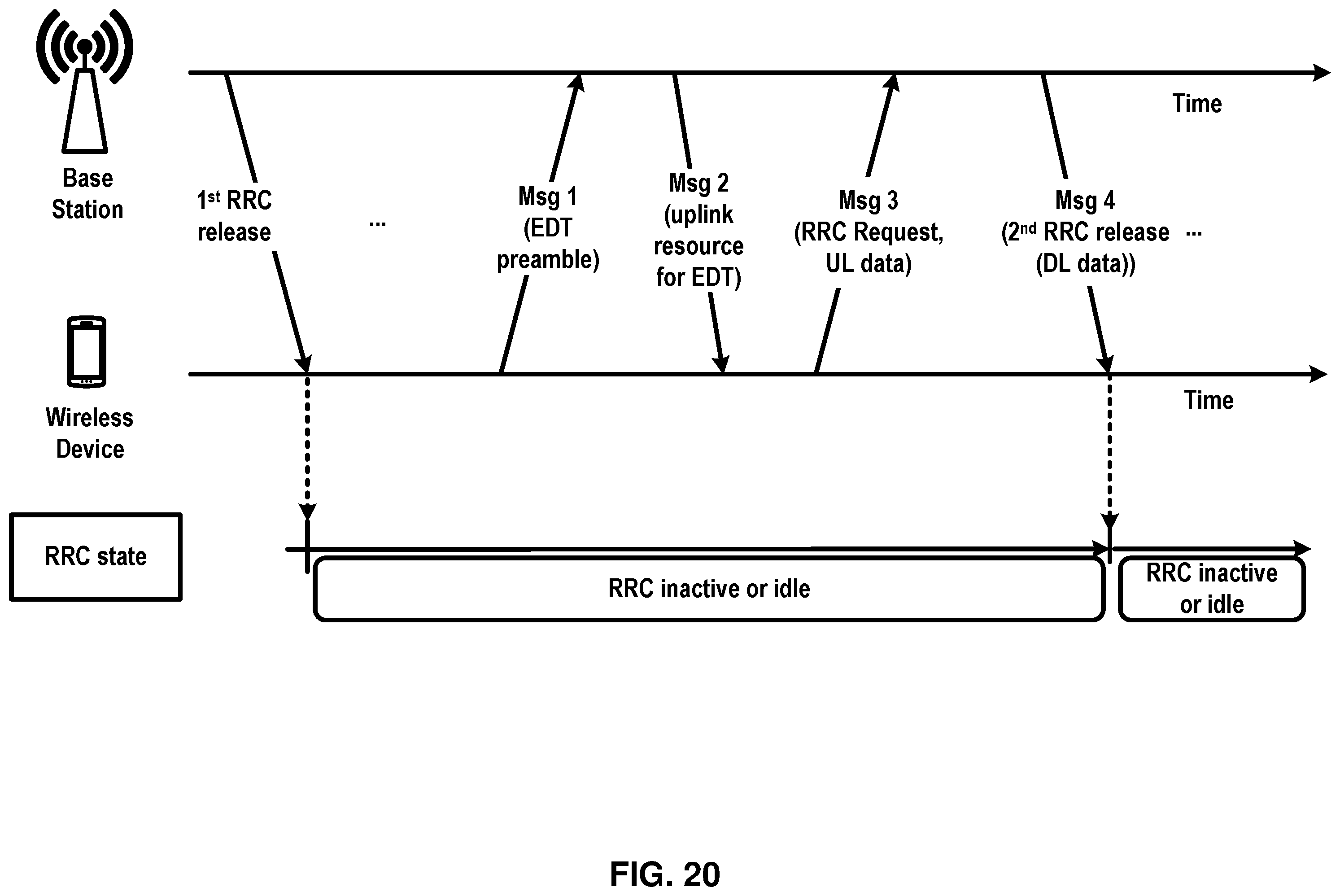 Patent US12610421 Figure 20 – Small data transmission