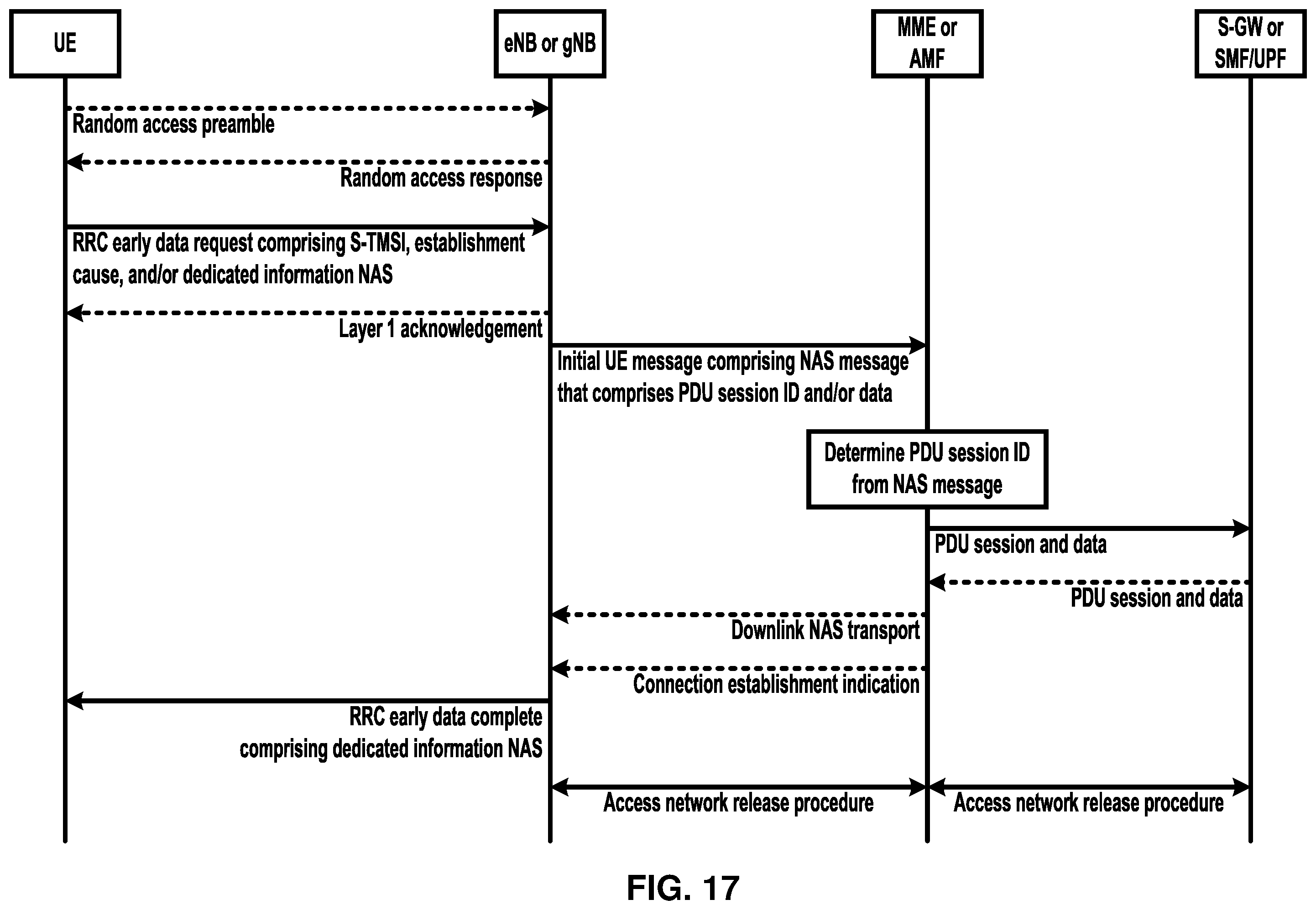 Patent US12610423 Figure 17 – RRC release after small data transmission completion