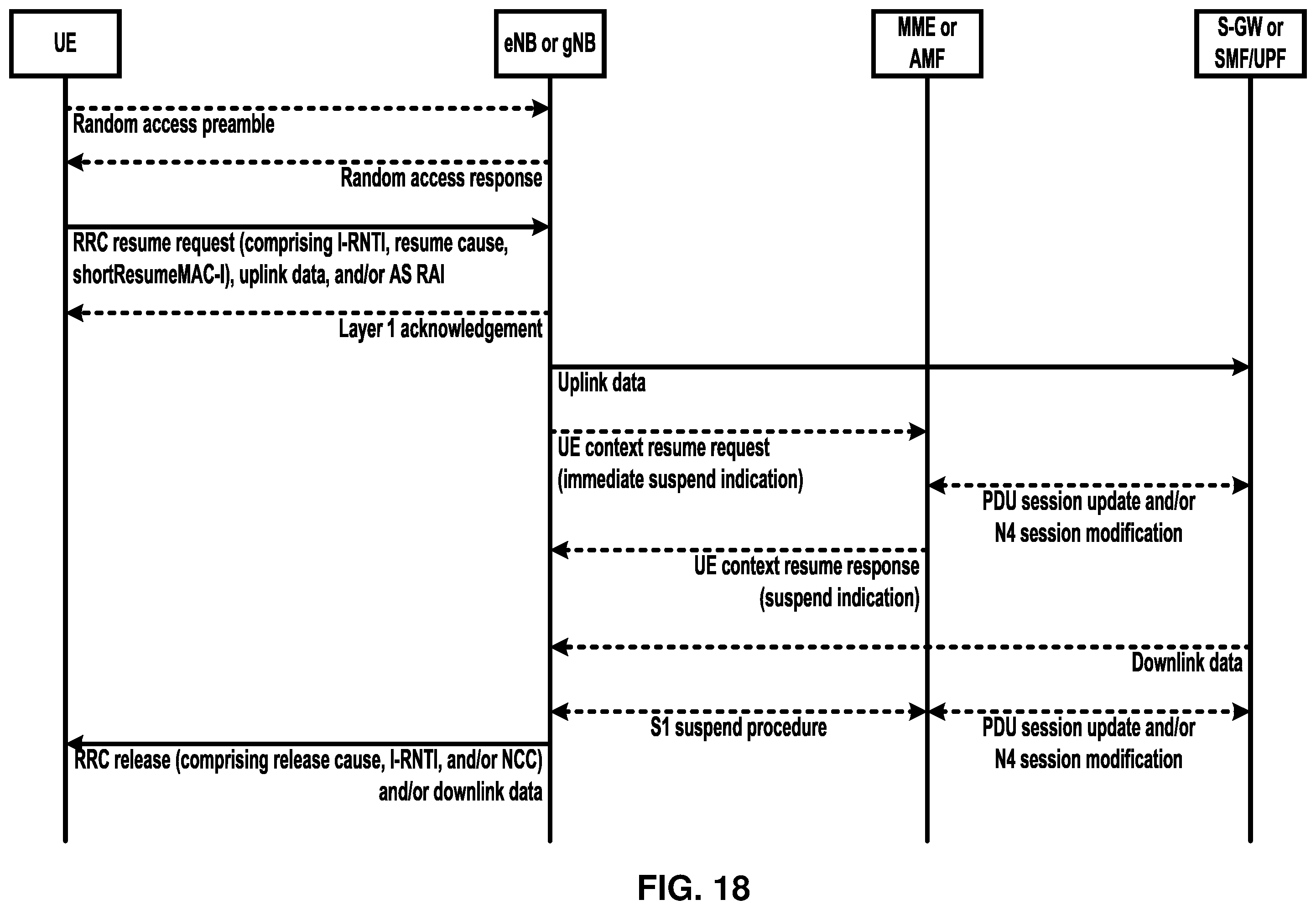 Patent US12610423 Figure 18 – RRC release after small data transmission completion