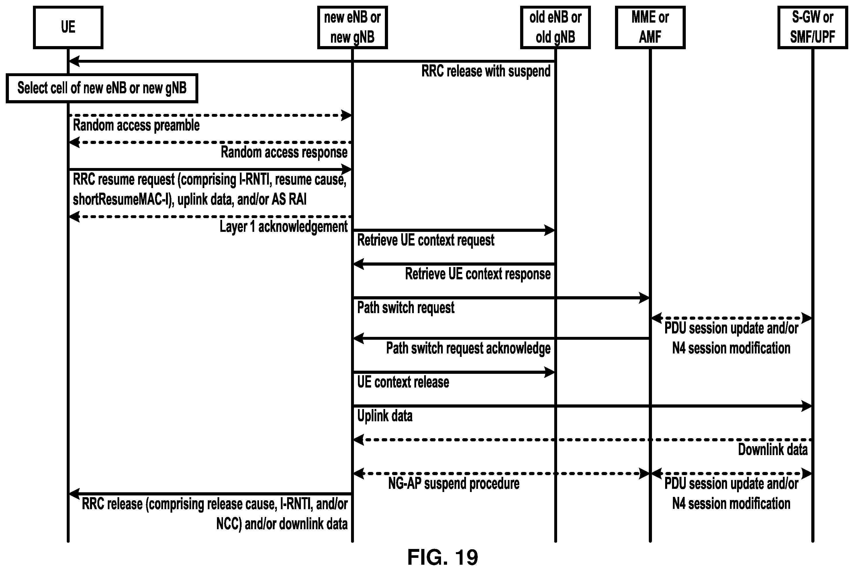 Patent US12610423 Figure 19 – RRC release after small data transmission completion