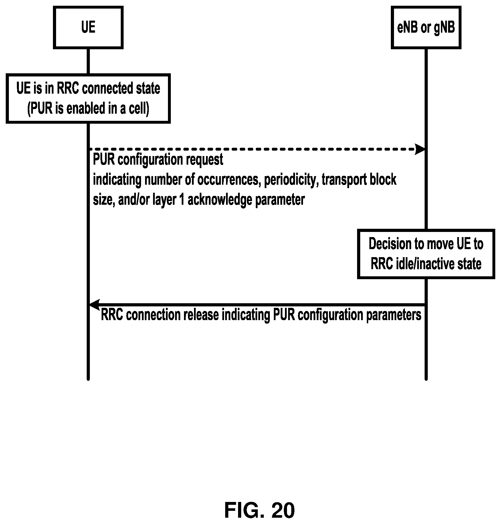 Patent US12610423 Figure 20 – RRC release after small data transmission completion