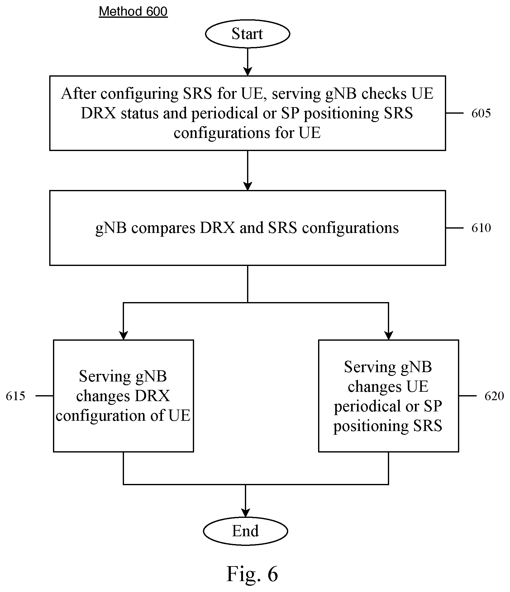 Patent US12610424 Figure 6 – Positioning SRS transmissions during a discontinuous reception cycle