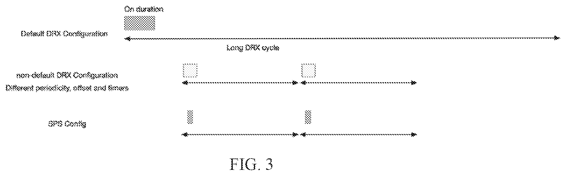 Patent US12610425 Figure 3 – Multiple CDRX configurations and dynamic configuration switching for XR traffic
