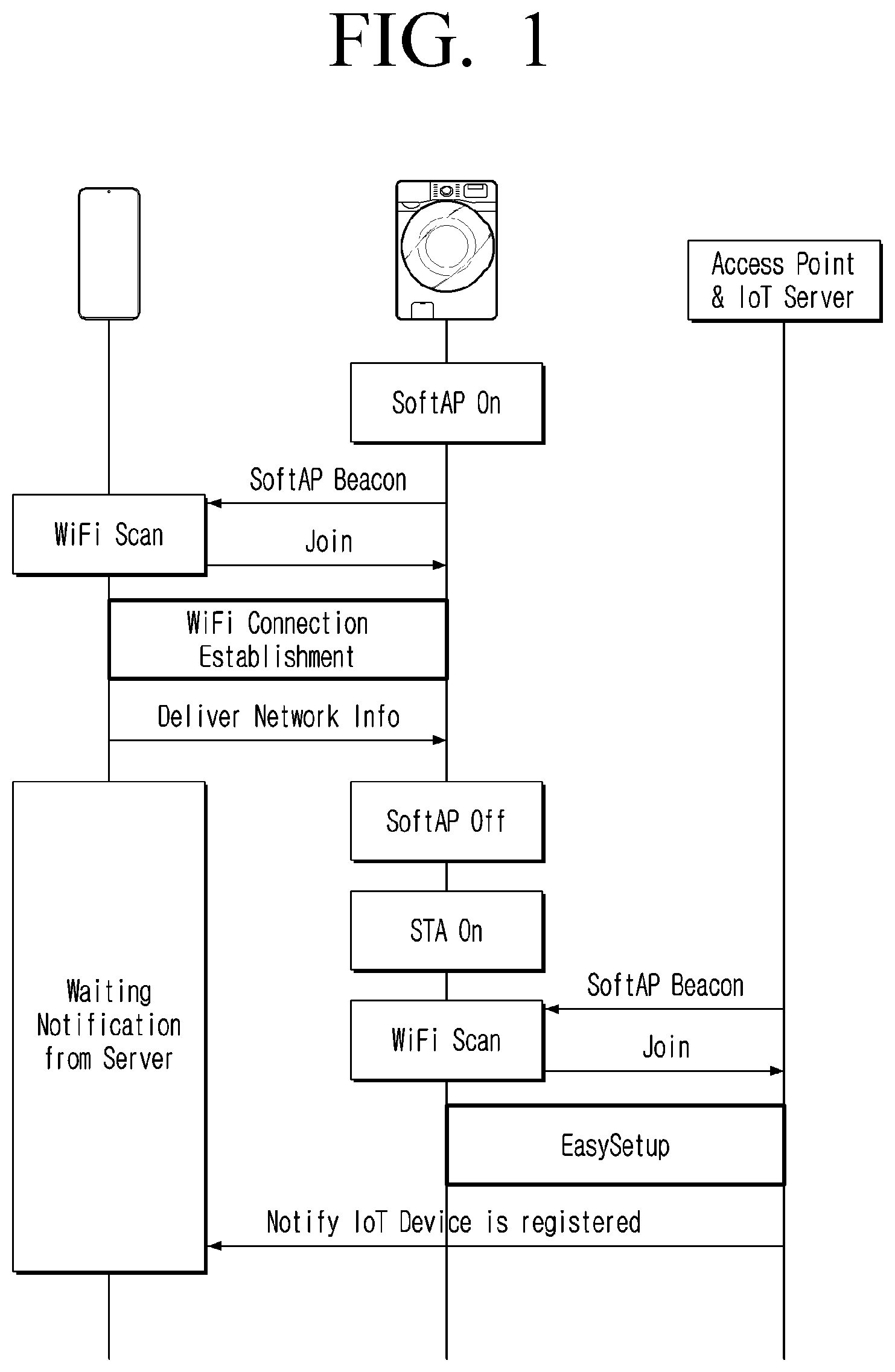 Patent US12610429 Figure 1 – Electronic apparatus, user terminal device for re-performing easy setup and control methods thereof