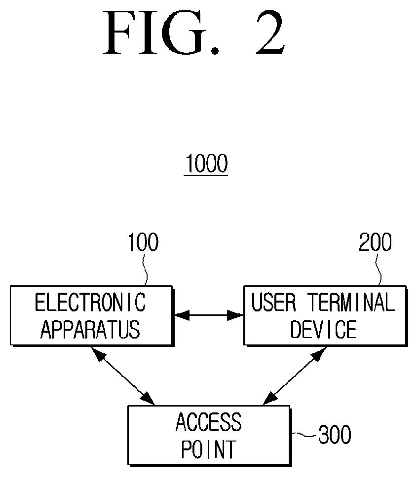 Patent US12610429 Figure 2 – Electronic apparatus, user terminal device for re-performing easy setup and control methods thereof