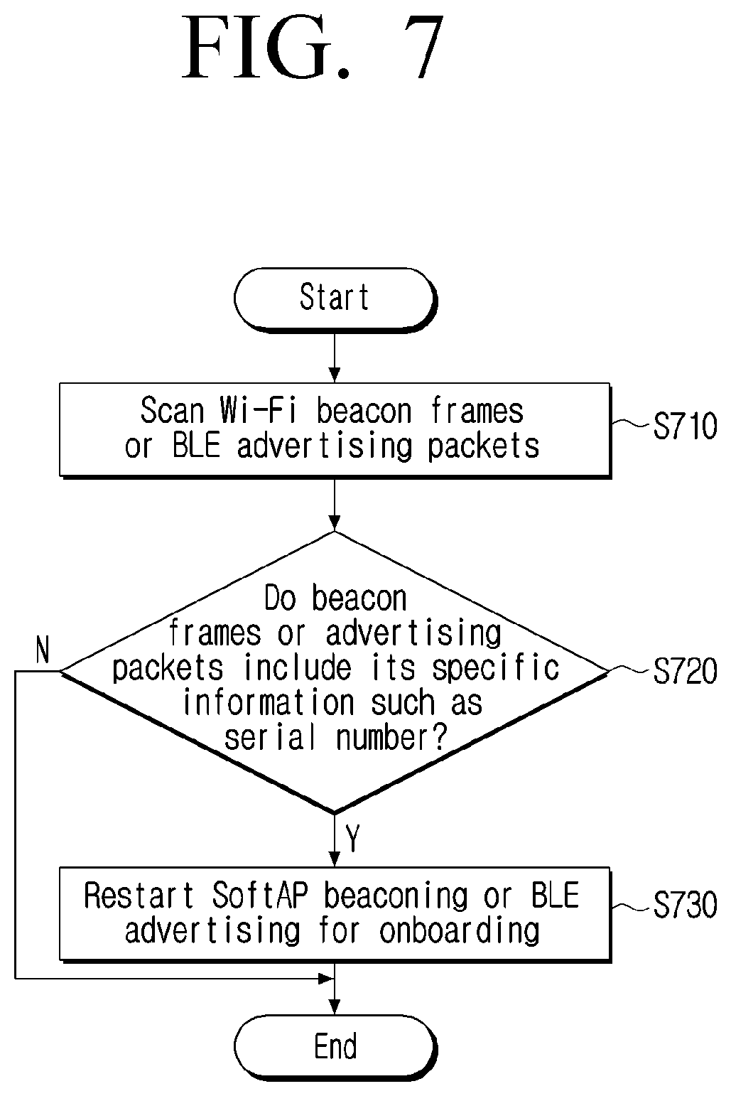 Patent US12610429 Figure 7 – Electronic apparatus, user terminal device for re-performing easy setup and control methods thereof