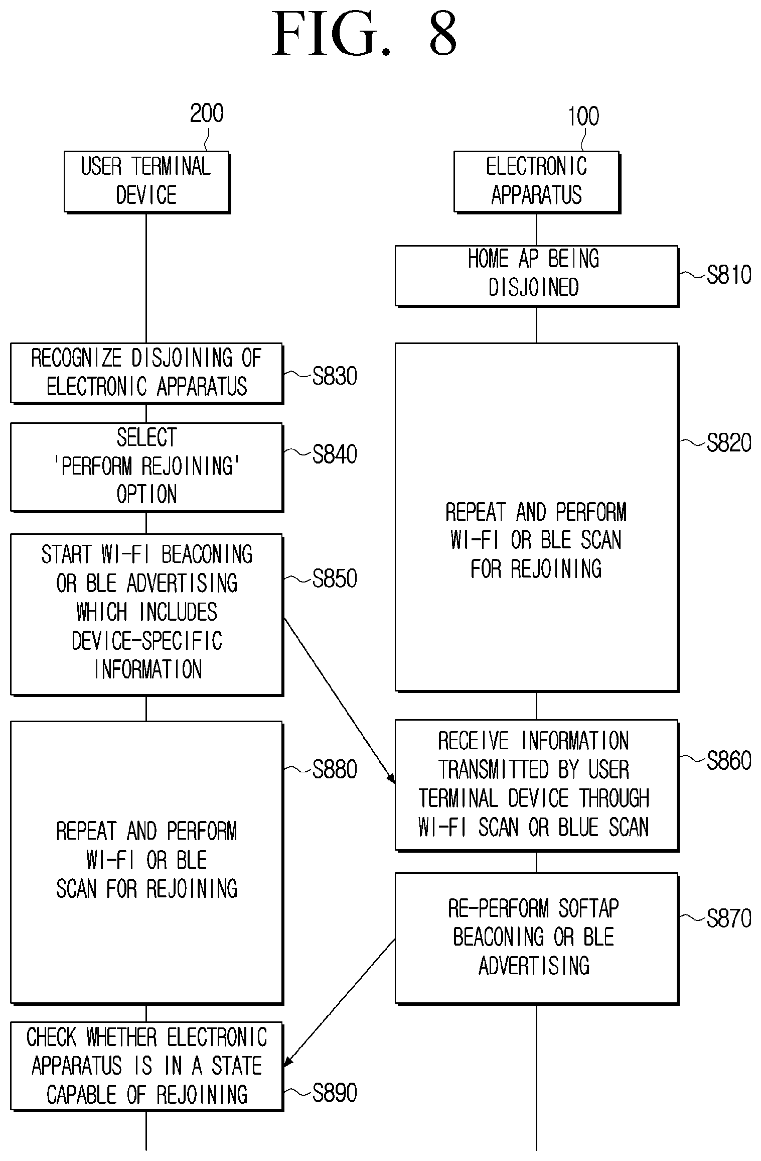 Patent US12610429 Figure 8 – Electronic apparatus, user terminal device for re-performing easy setup and control methods thereof