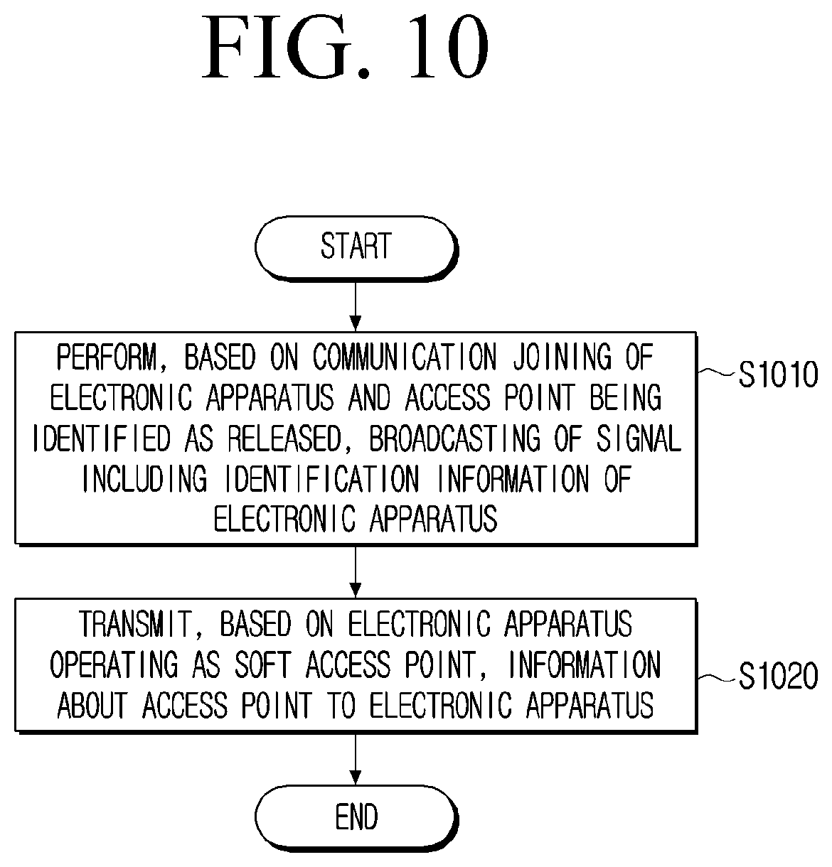 Patent US12610429 Figure 10 – Electronic apparatus, user terminal device for re-performing easy setup and control methods thereof