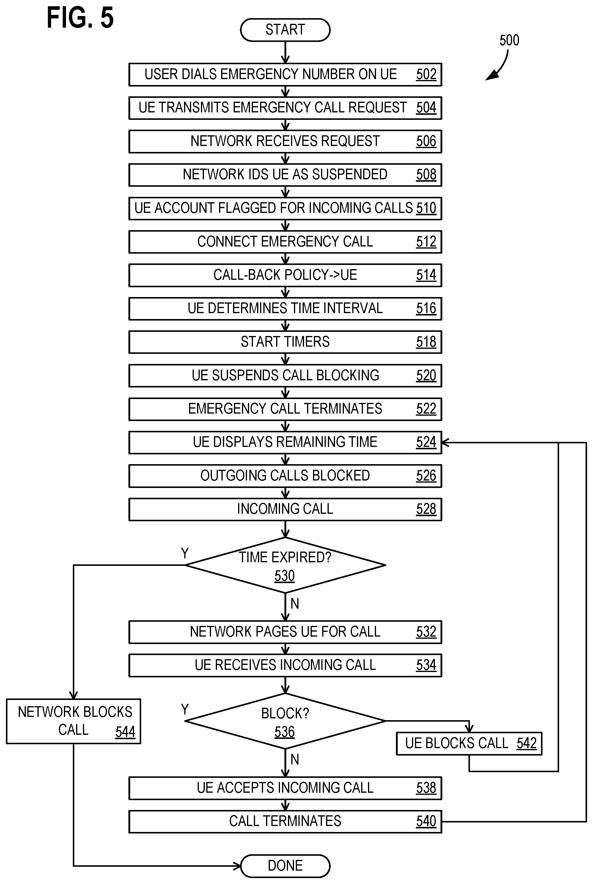Patent US12610430 Figure 4 – Temporary emergency call-back allowance over wireless networks