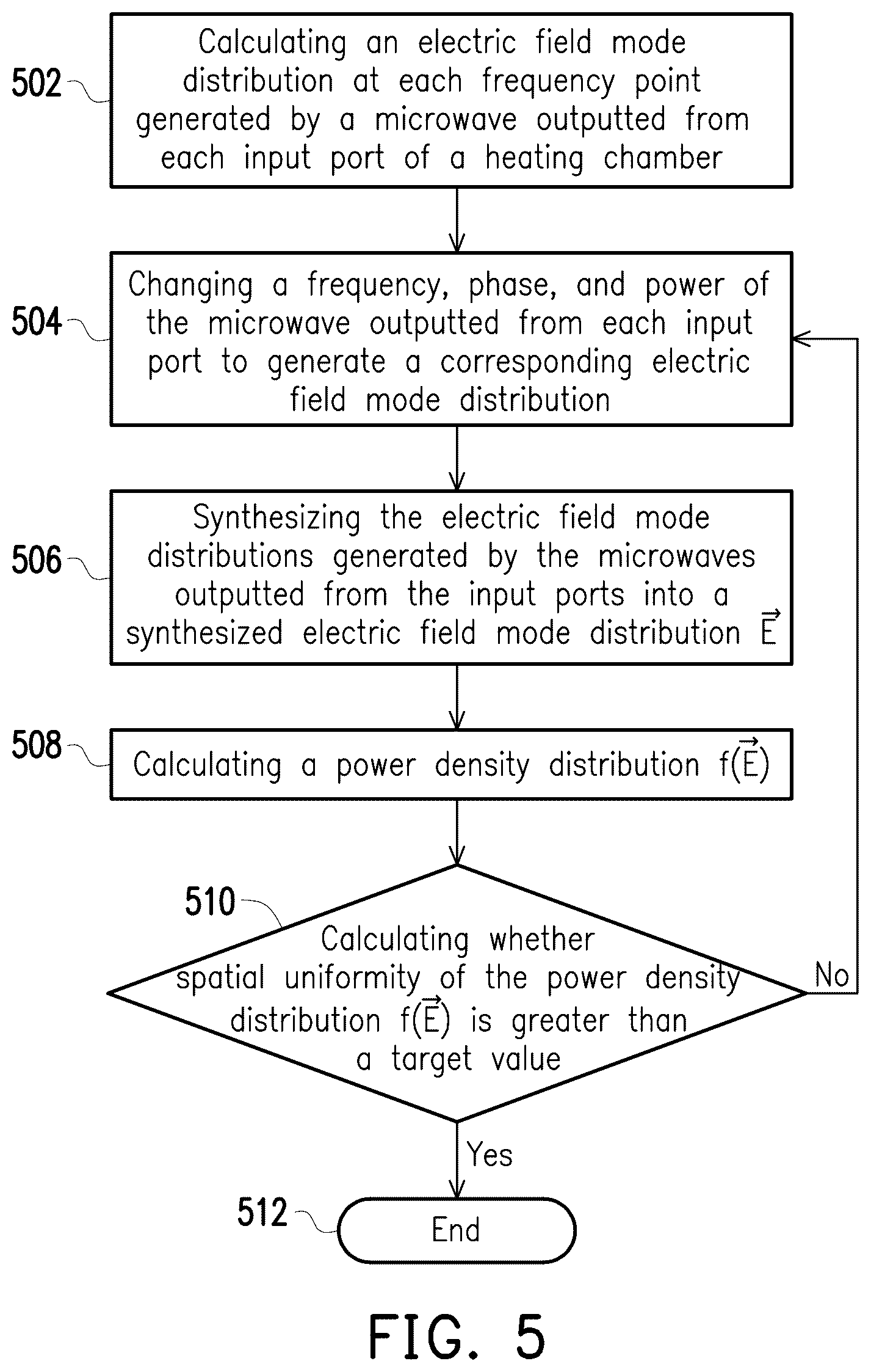 Patent US12610435 Figure 6 – Microwave heating method and microwave heating device