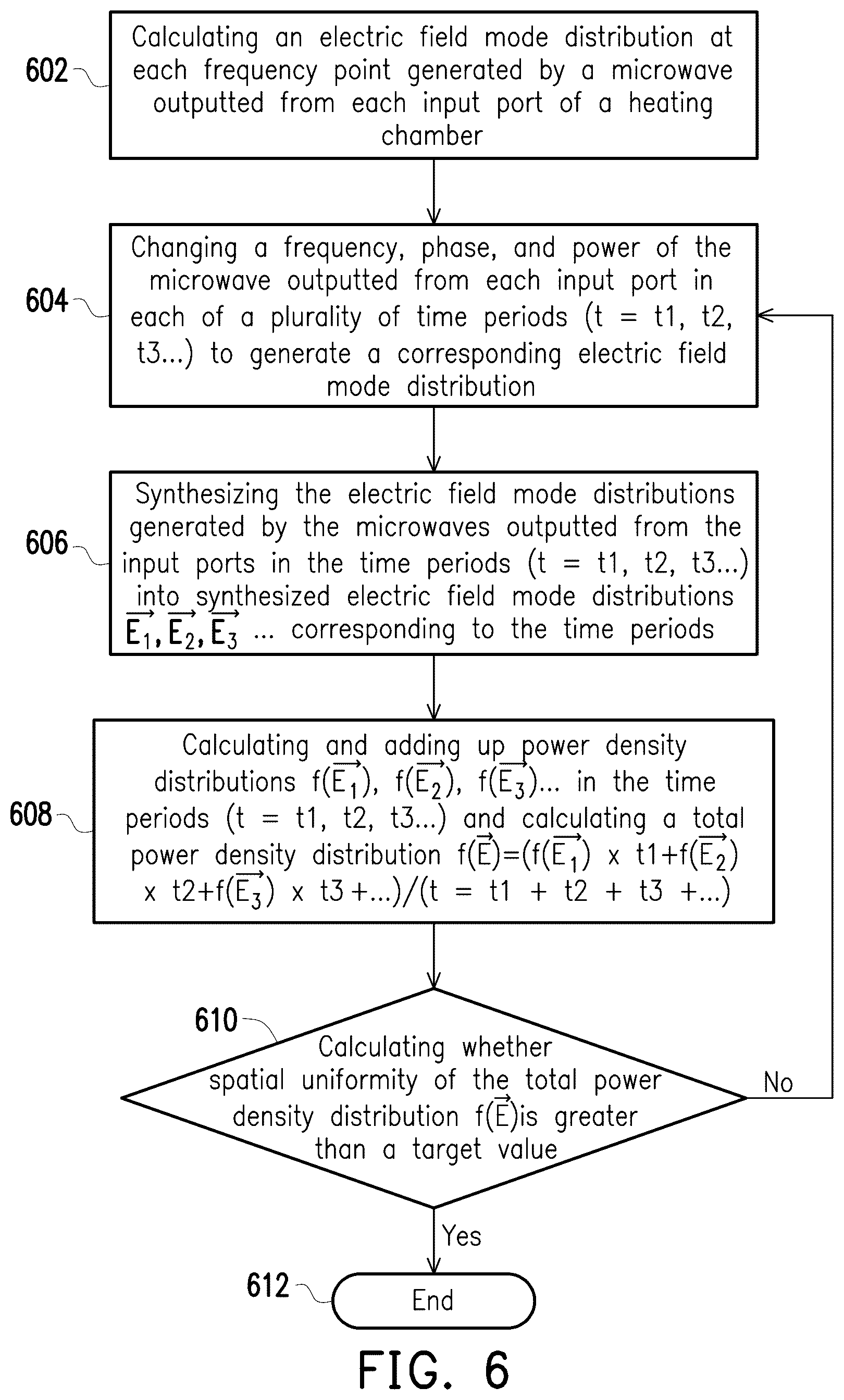 Patent US12610435 Figure 7 – Microwave heating method and microwave heating device