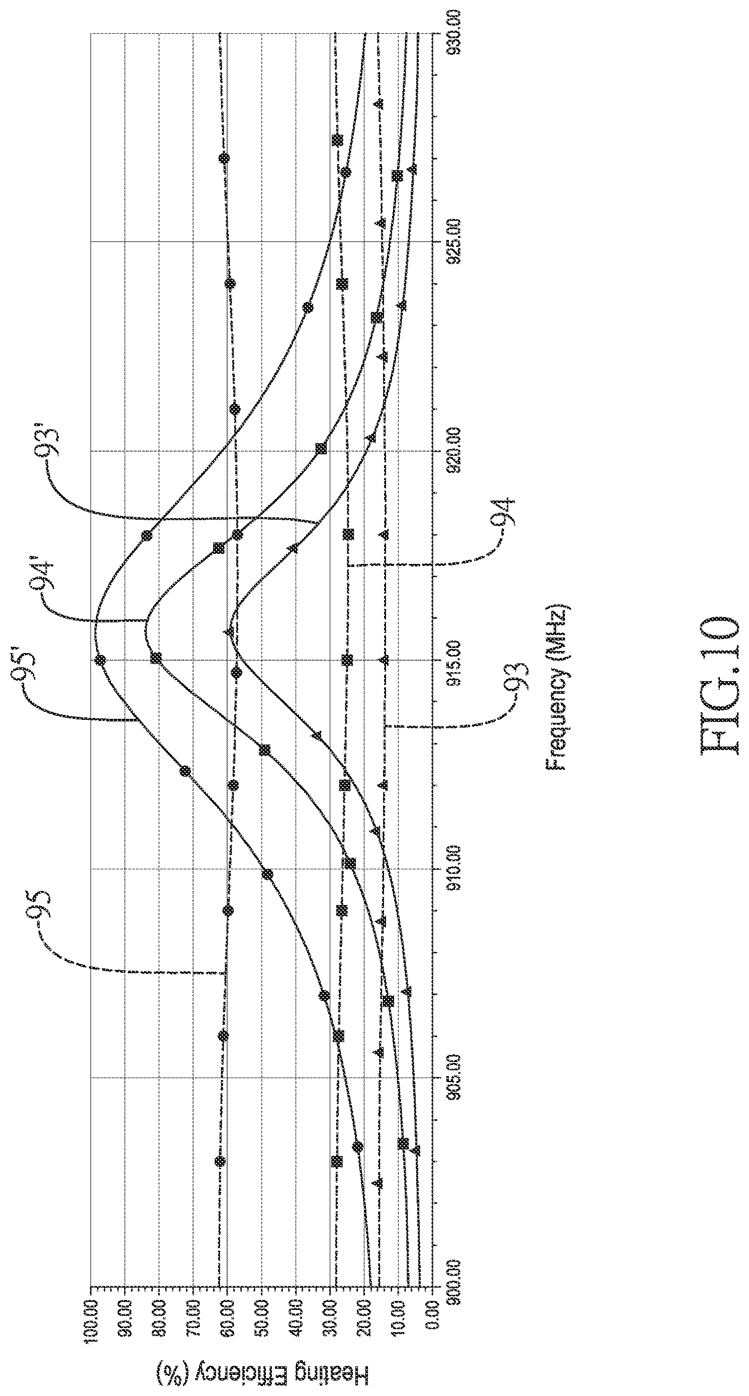 Patent US12610436 Figure 10 – Single-source microwave heating device