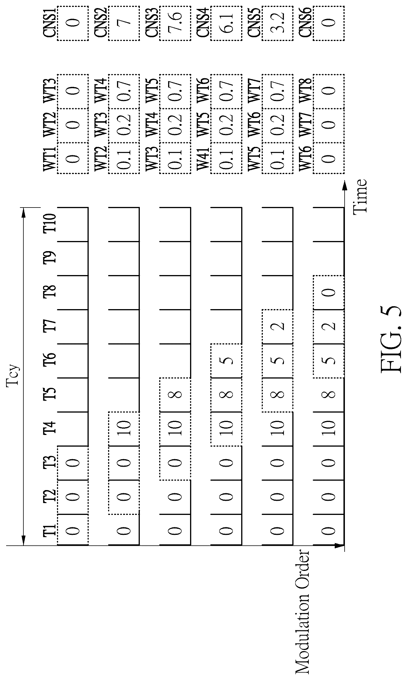 Patent US12610438 Figure 5 – Adaptive voltage modulation circuit