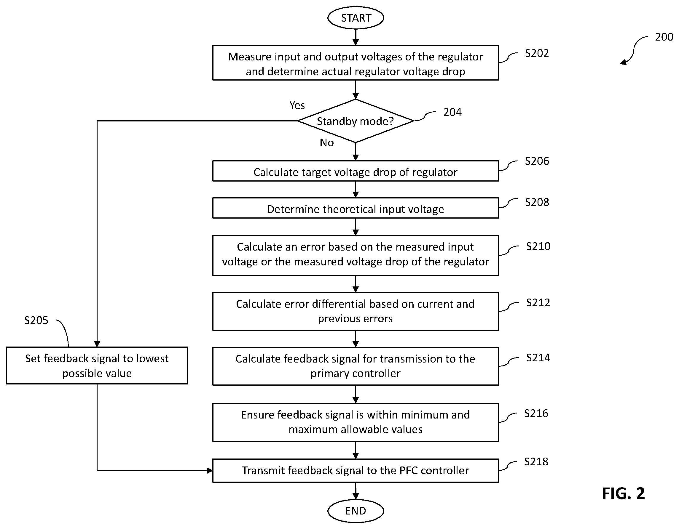 Patent US12610440 Figure 2 – System and method for dynamic control of 2-stage light driver