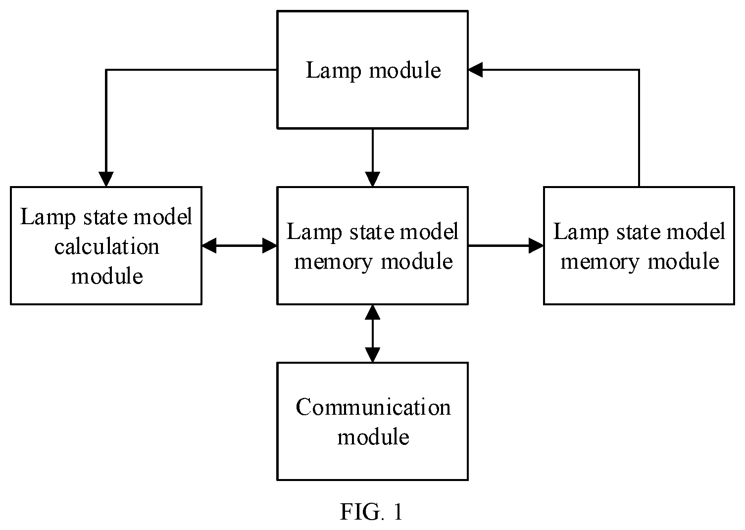 Patent US12610444 — Smart lamp, method for turning on smart lamp, and method for transferring, loading, and applying lamp state model — Figure 1
